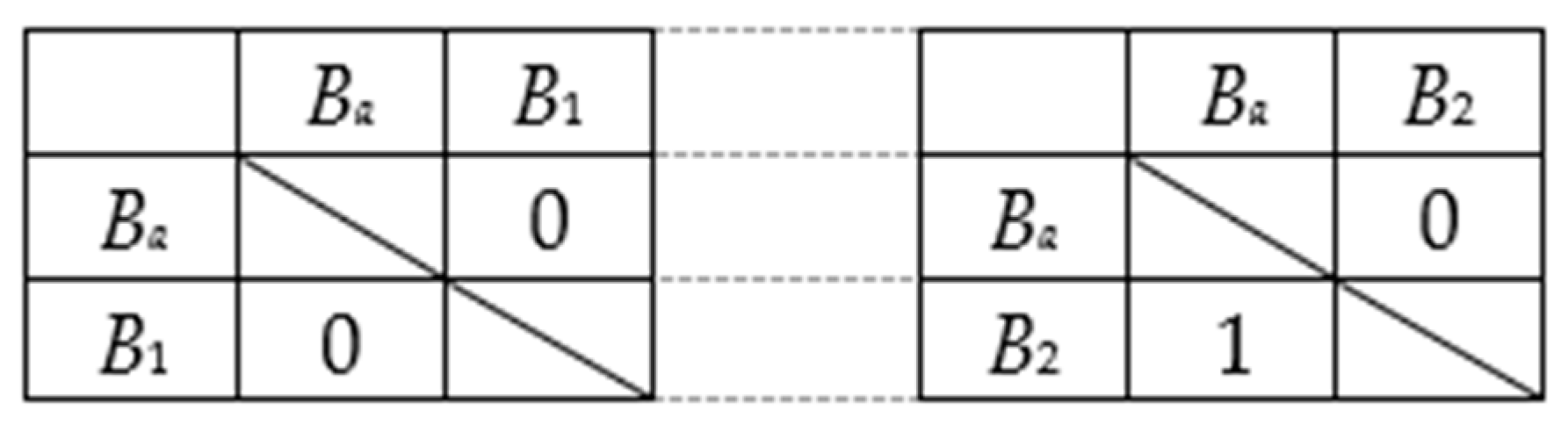 Applsci 13 09472 g017 Applsci 13 09472 g017