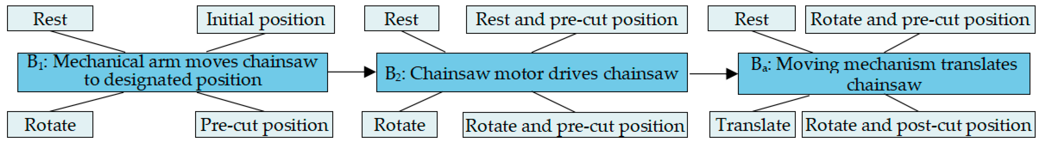 Applsci 13 09472 g018 Applsci 13 09472 g018