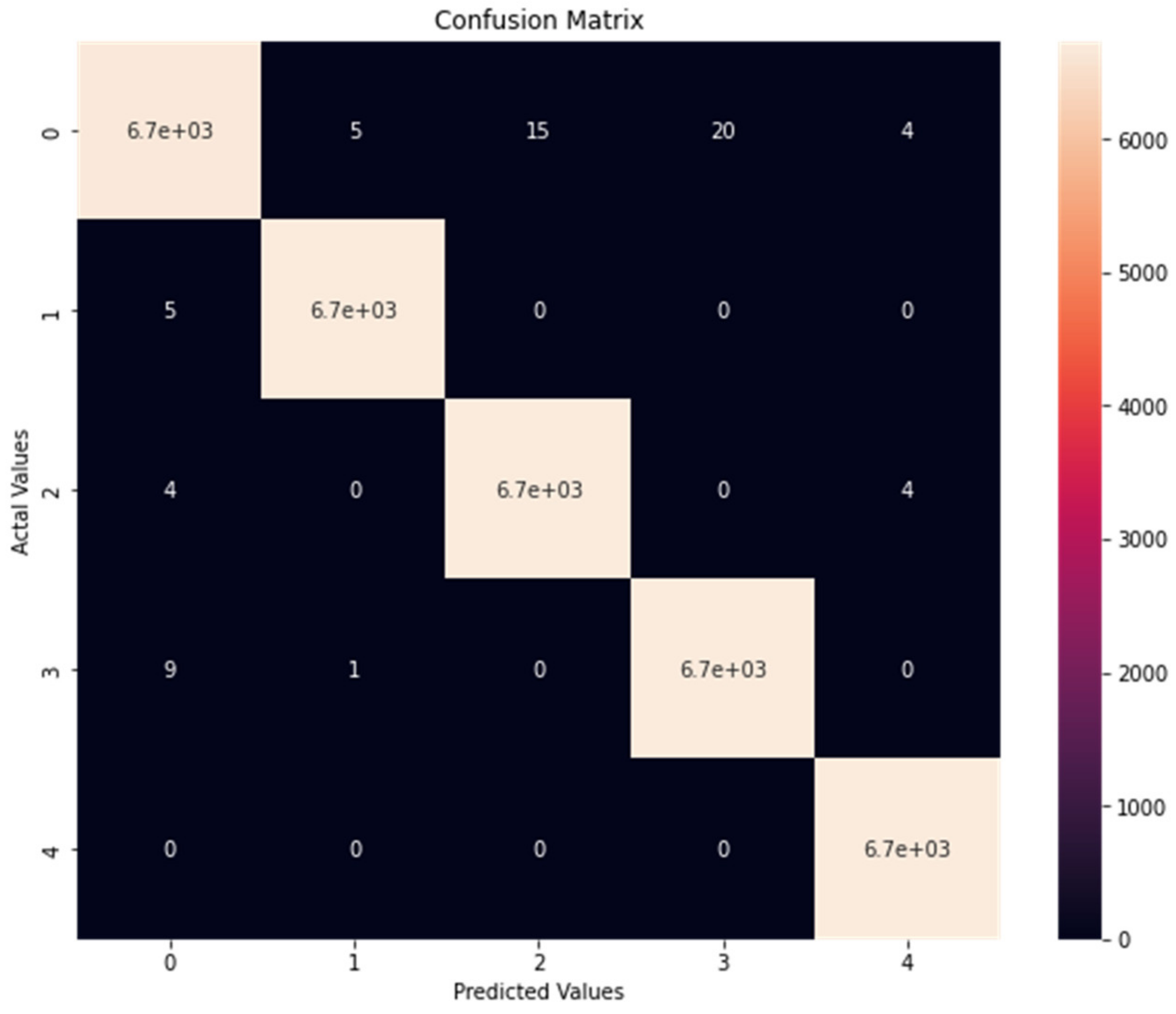 Applsci 13 09476 g003