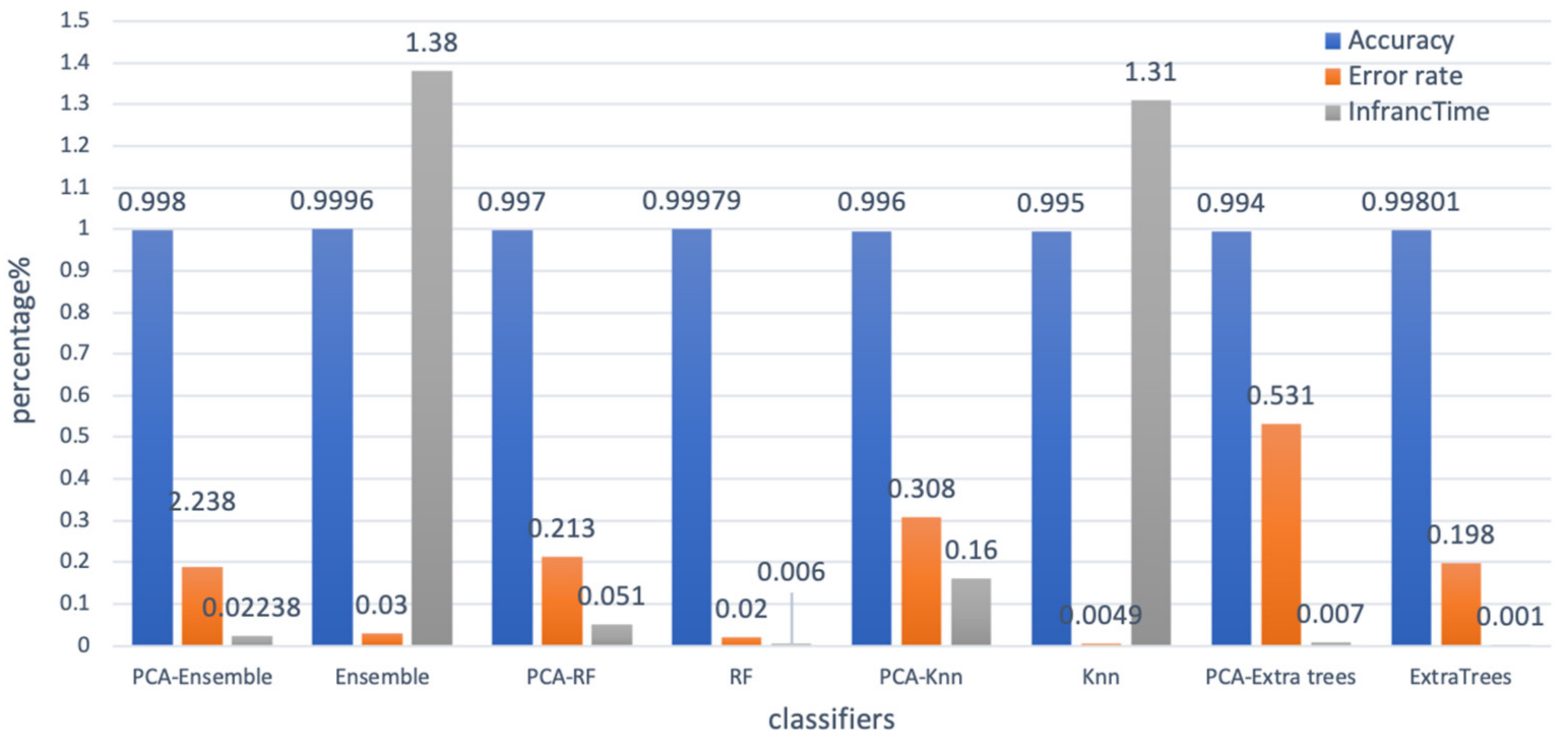 Applsci 13 09476 g004