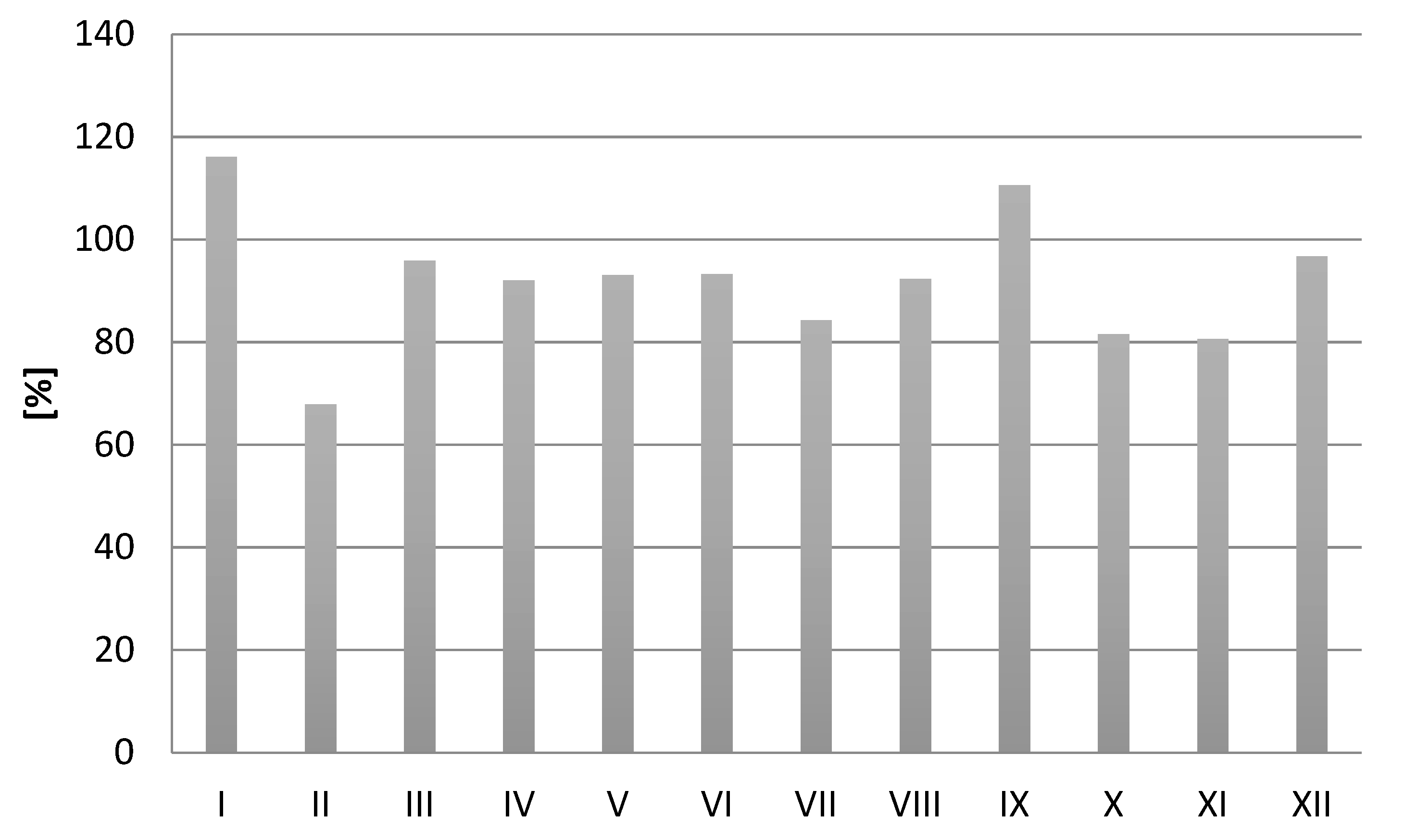 Applsci 13 09477 g007