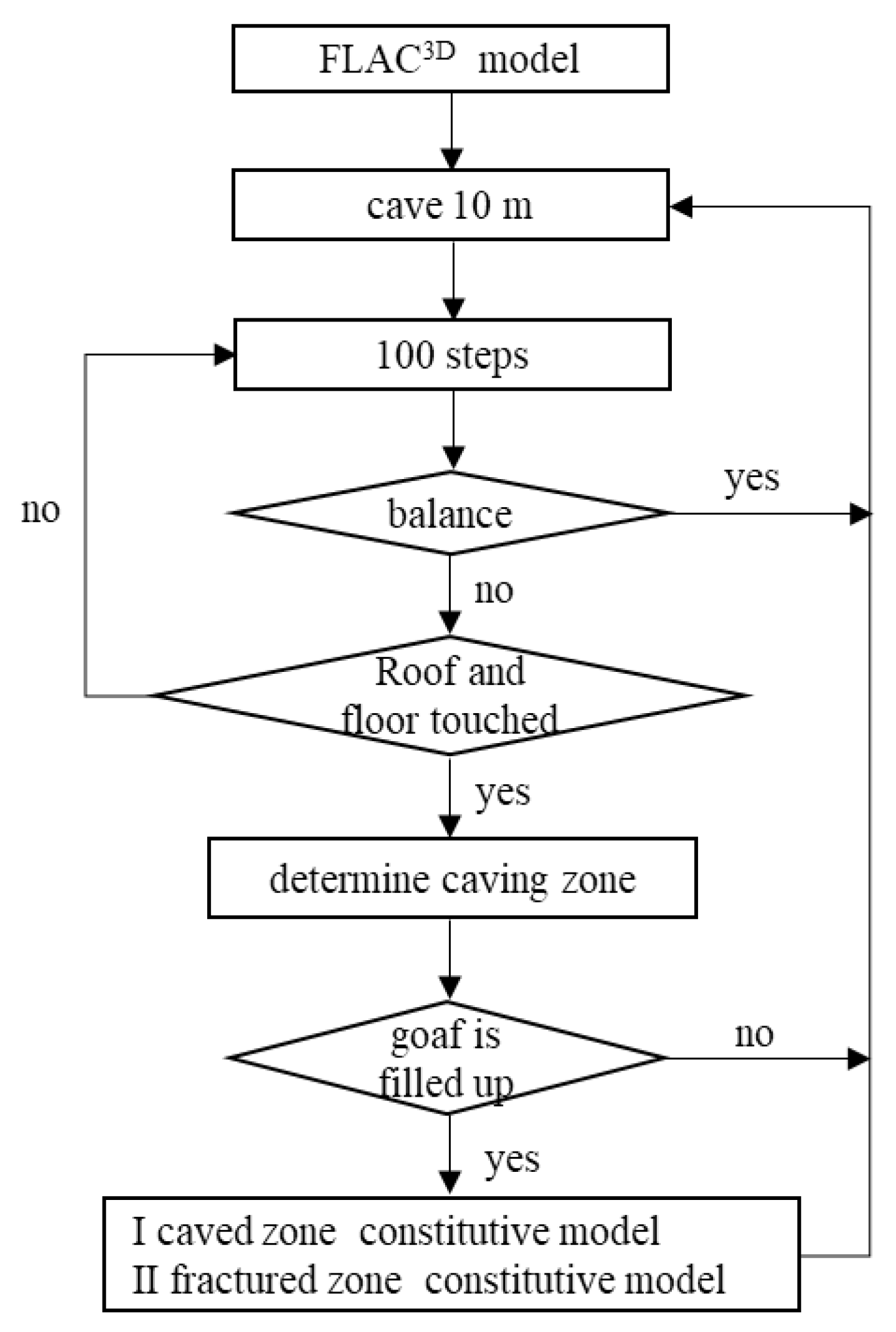 Applsci 13 09479 g001