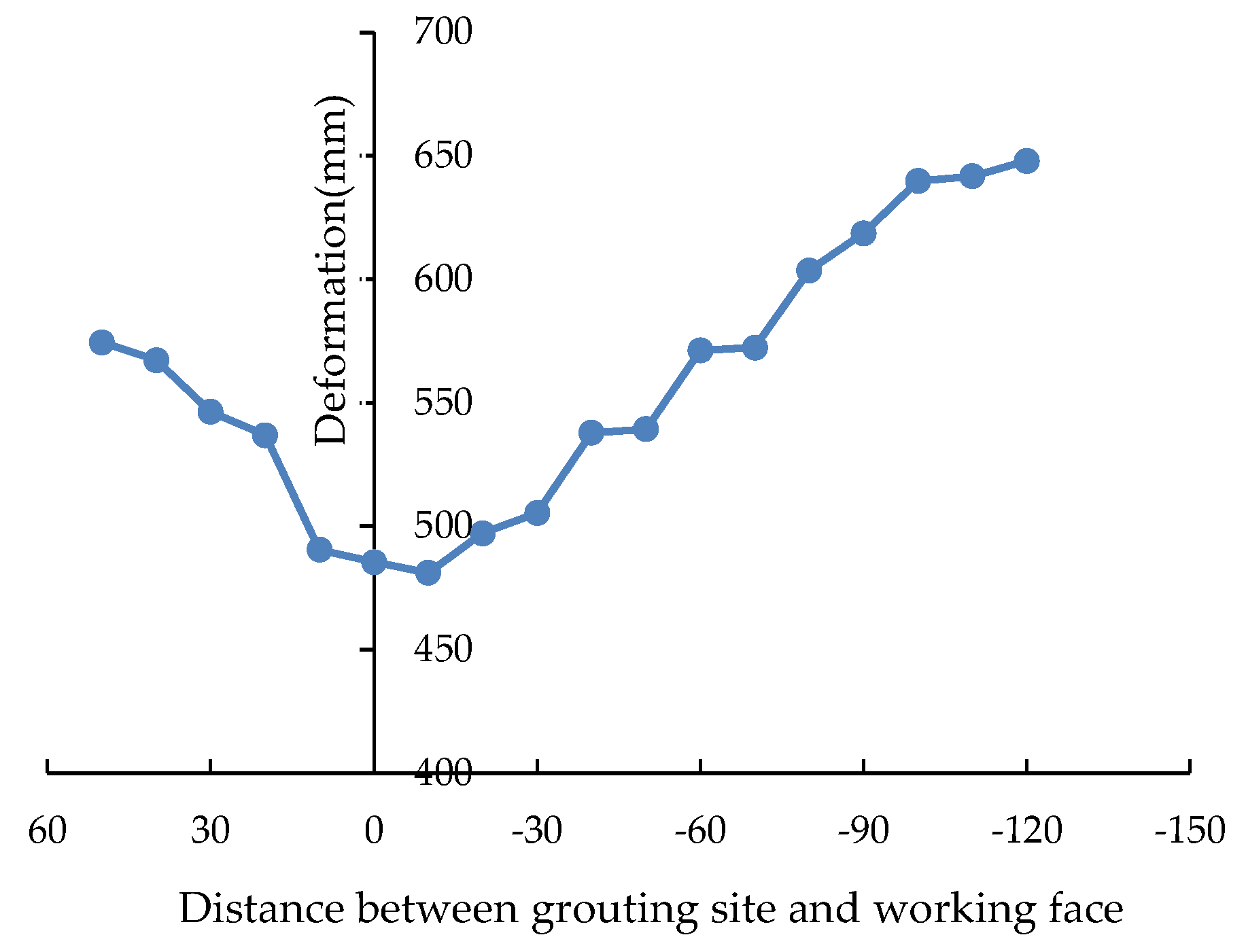 Applsci 13 09479 g008