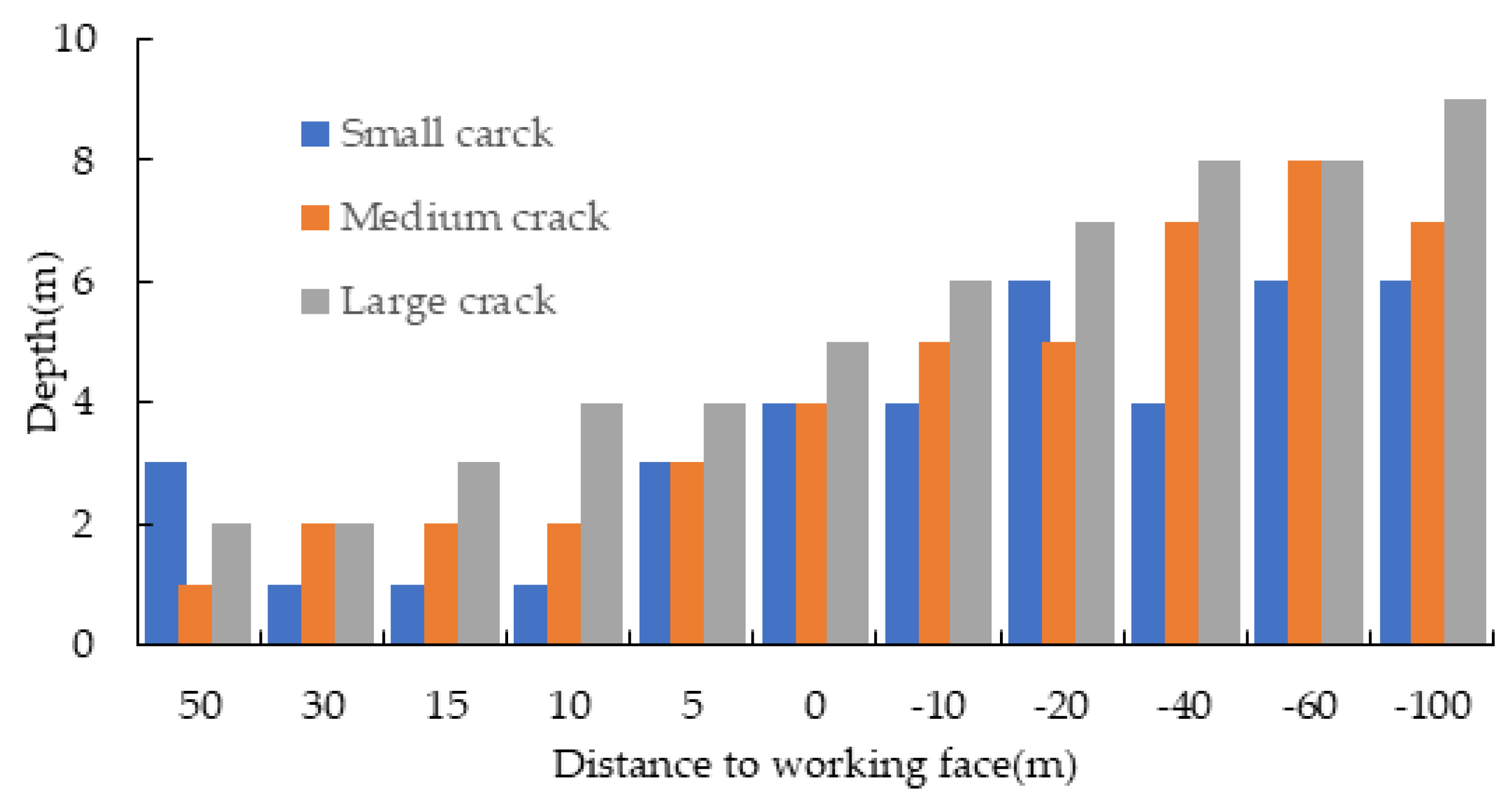 Applsci 13 09479 g010