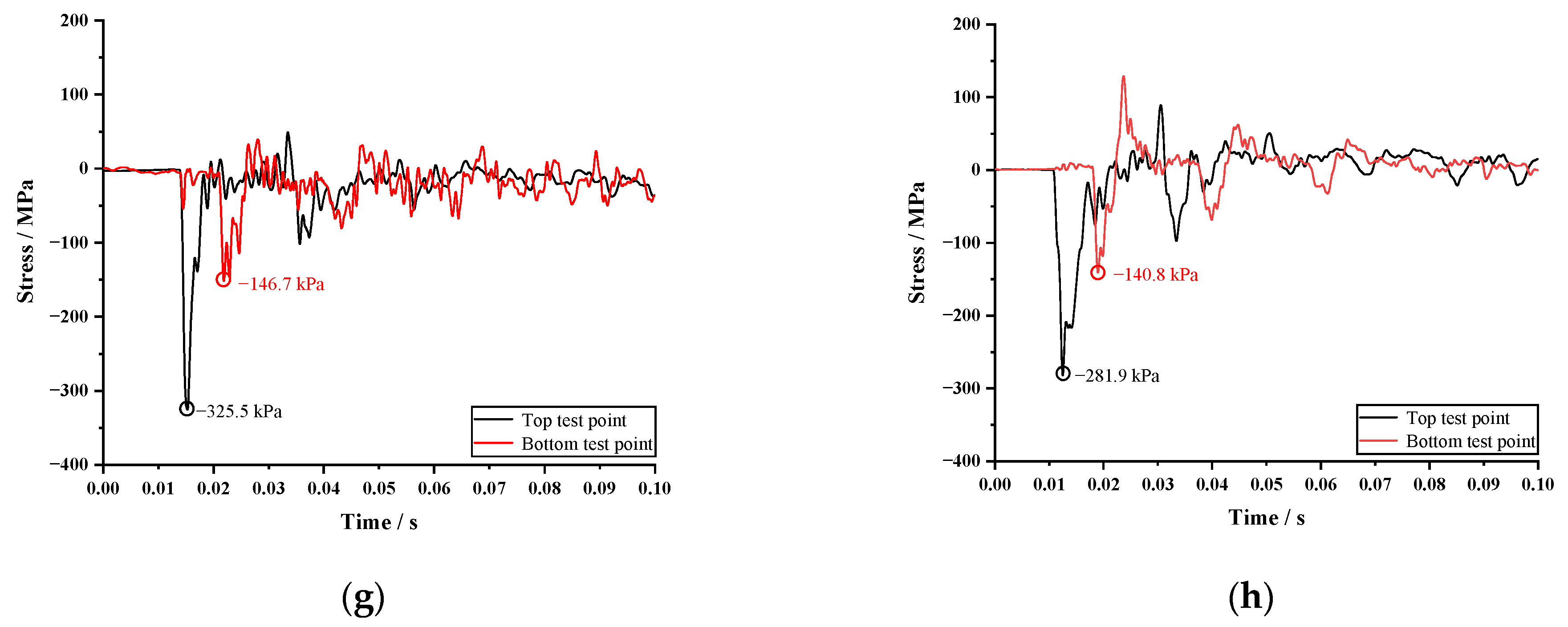 Applsci 13 09487 g003b Applsci 13 09487 g003b
