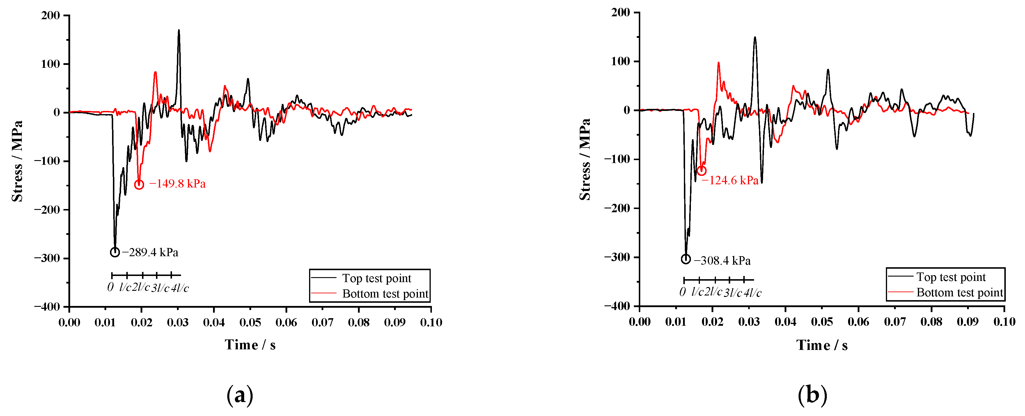 Applsci 13 09487 g004a Applsci 13 09487 g004a