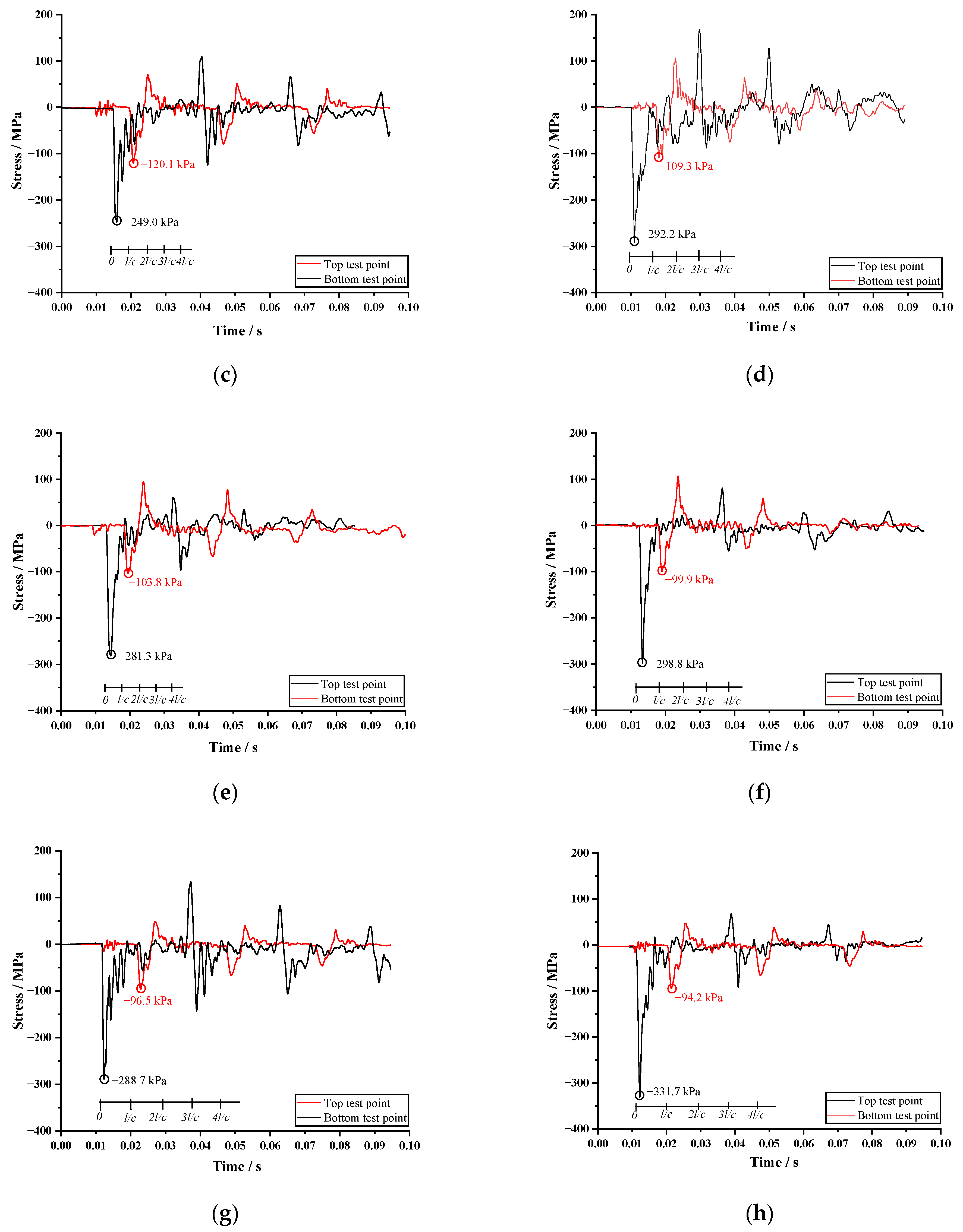 Applsci 13 09487 g004b Applsci 13 09487 g004b