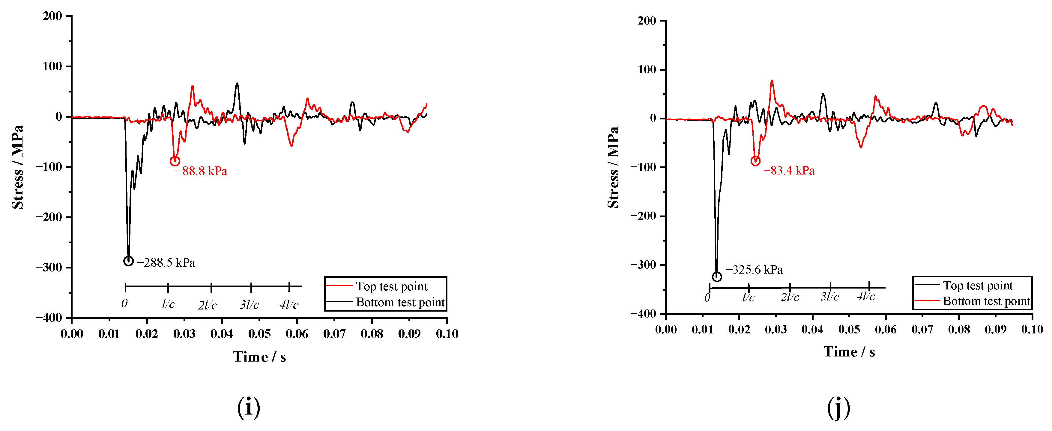 Applsci 13 09487 g004c Applsci 13 09487 g004c