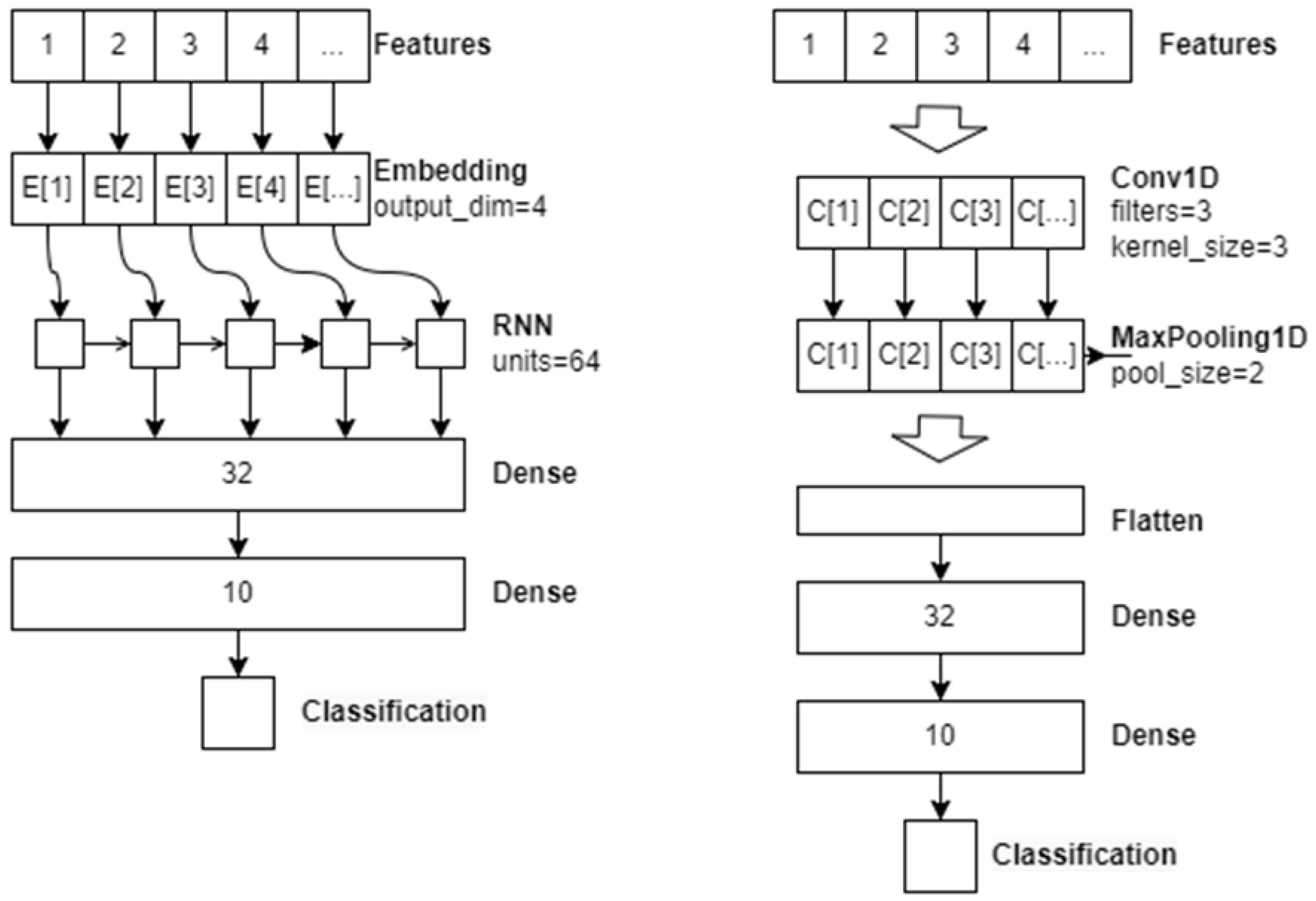 Applied Sciences | Free Full-Text | Comparative Study of AI-Enabled ... image.