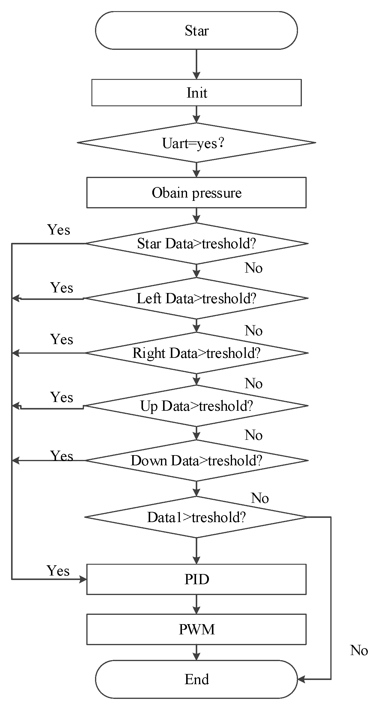 Applsci 13 09490 g007