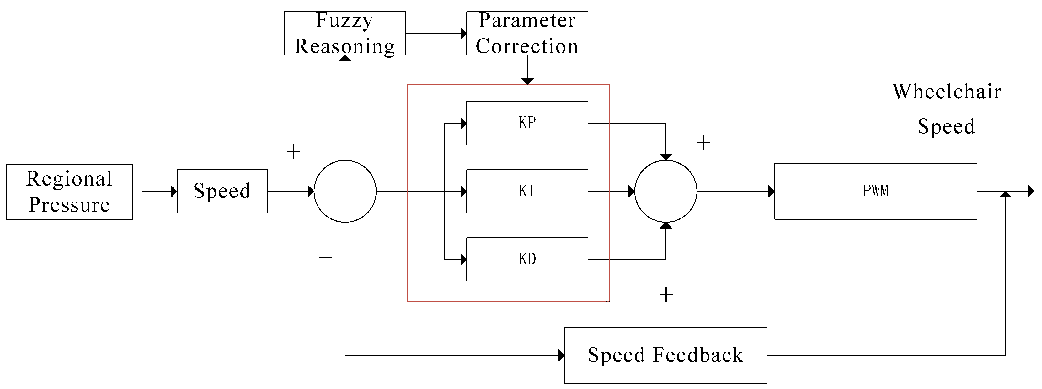Applsci 13 09490 g009