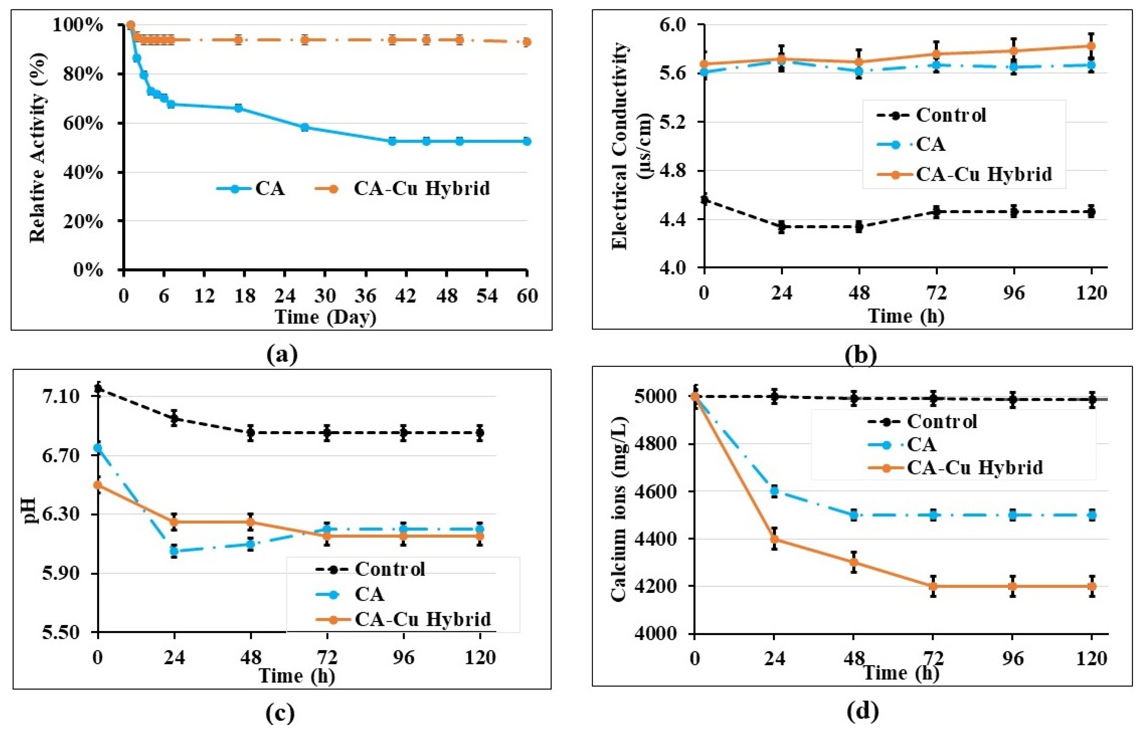 Applsci 13 09494 g005