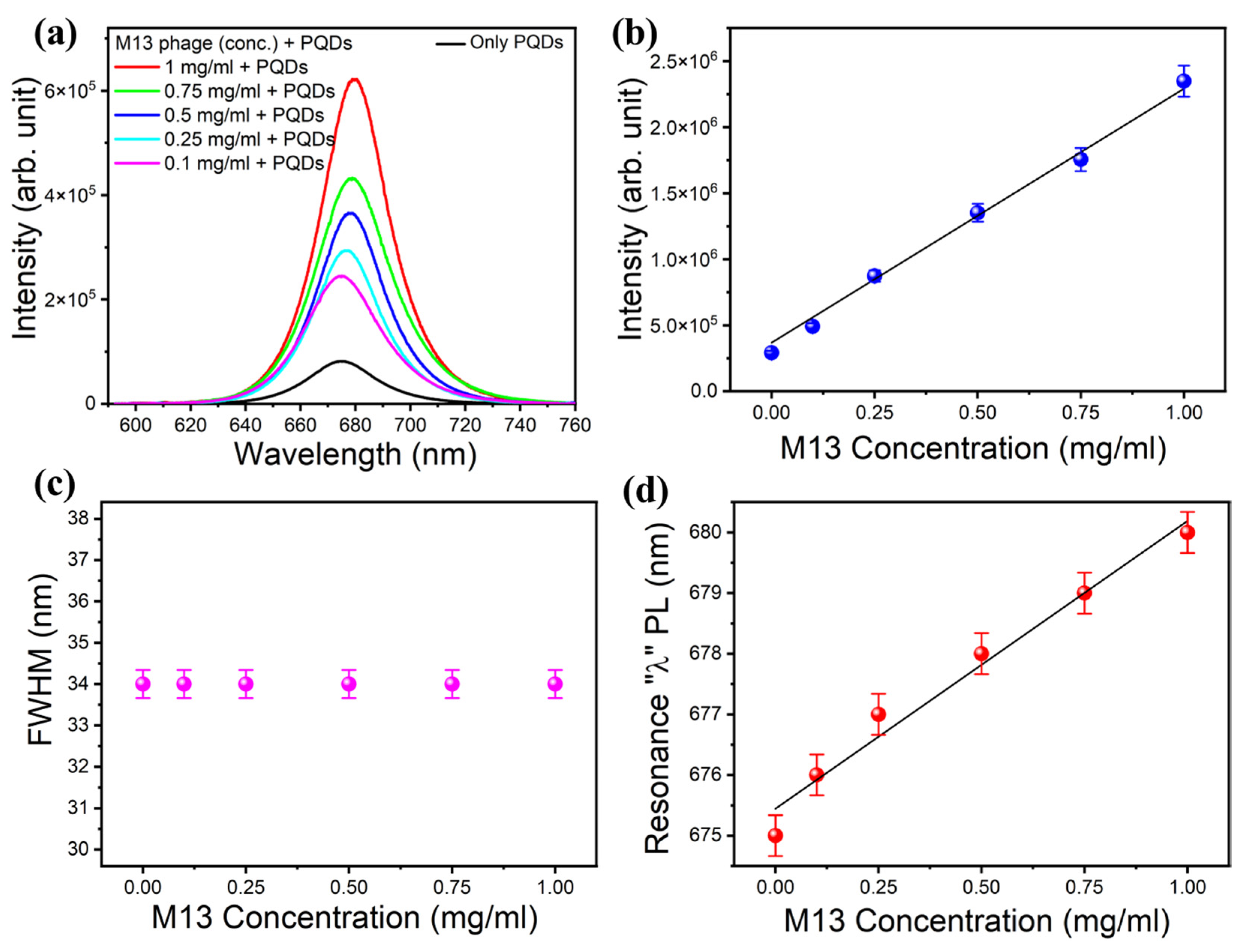 Applsci 13 09495 g002