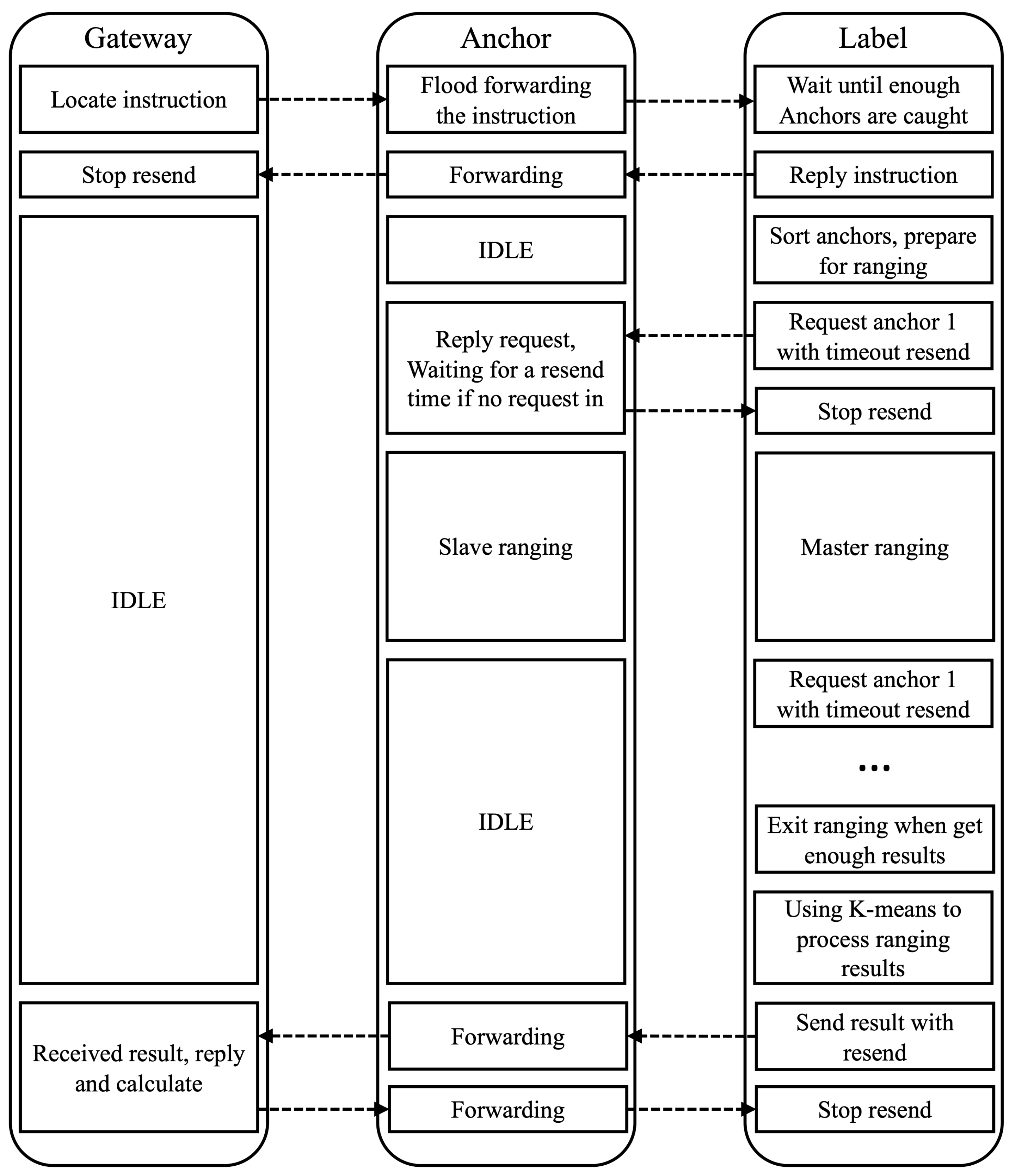 Applsci 13 09501 g007