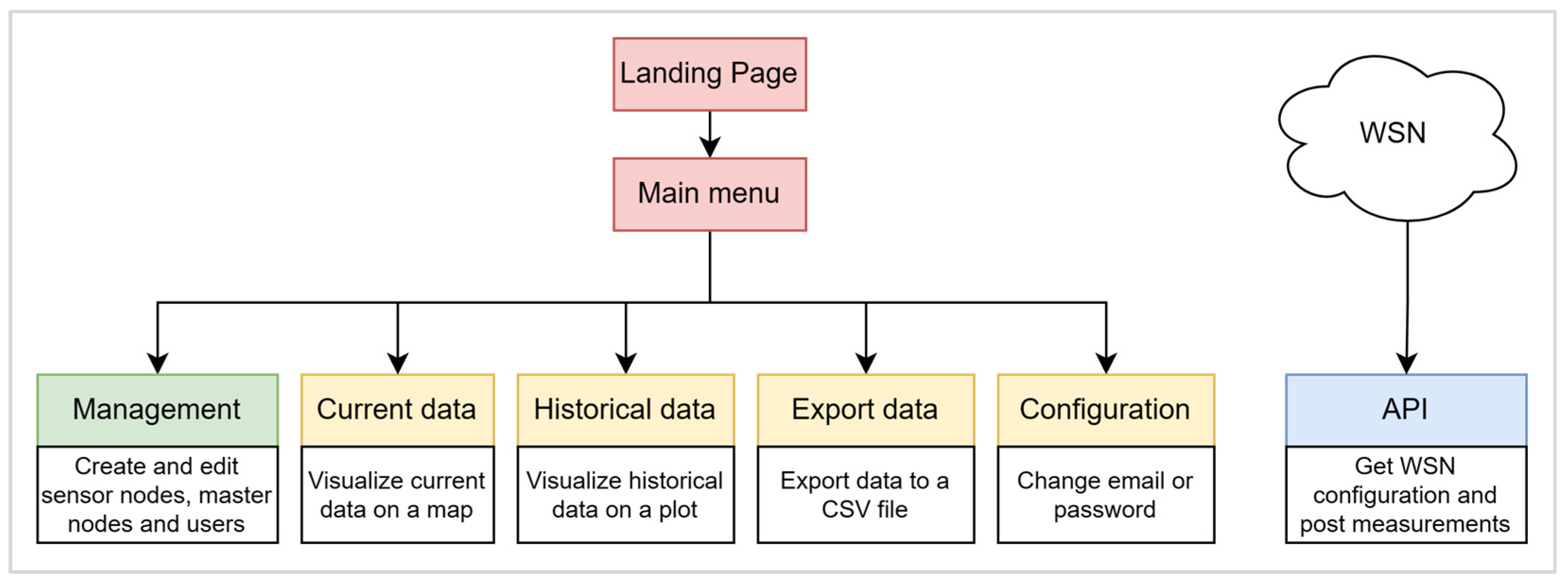 Applsci 13 09507 g005 Applsci 13 09507 g005