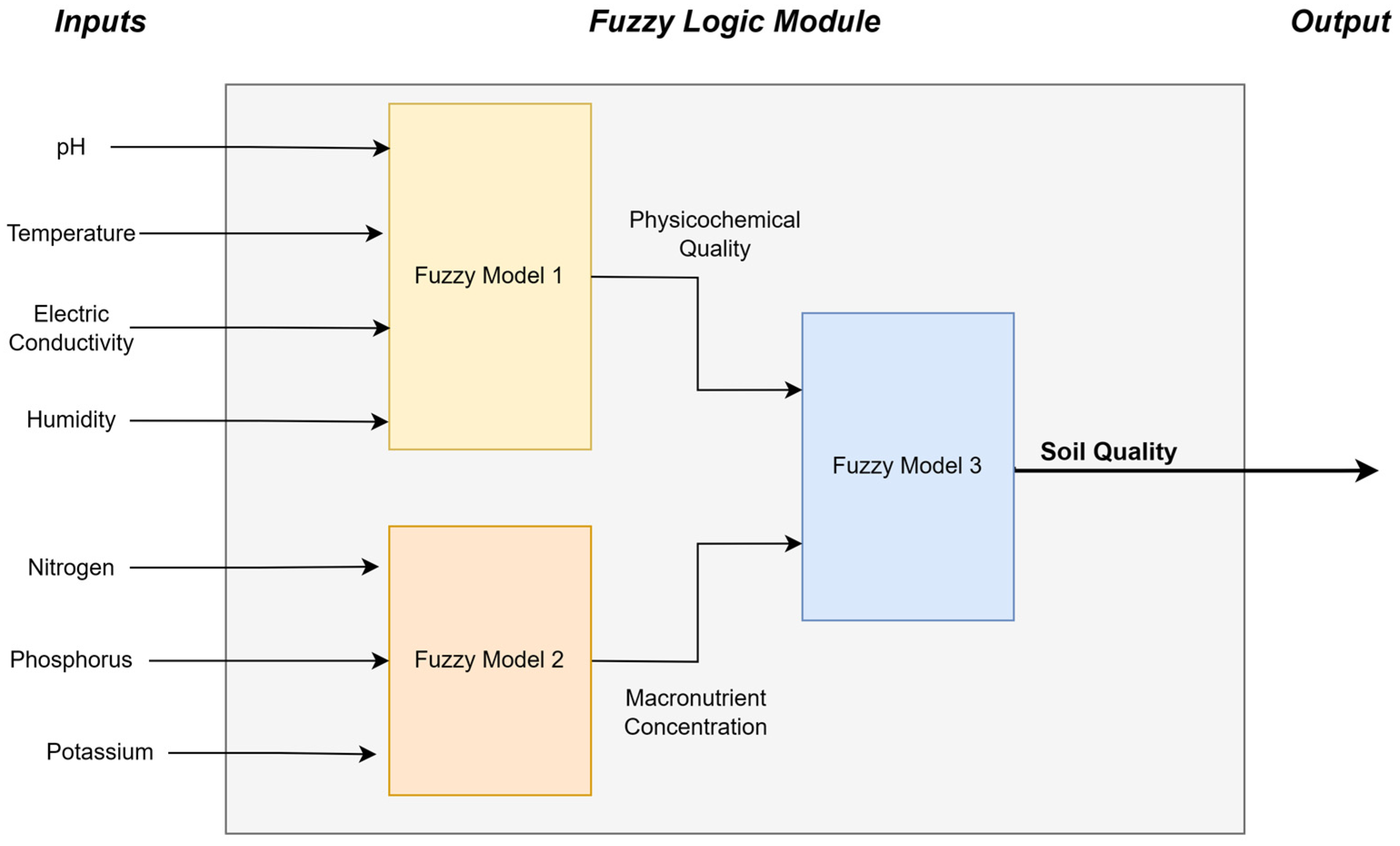 Applsci 13 09507 g007 Applsci 13 09507 g007