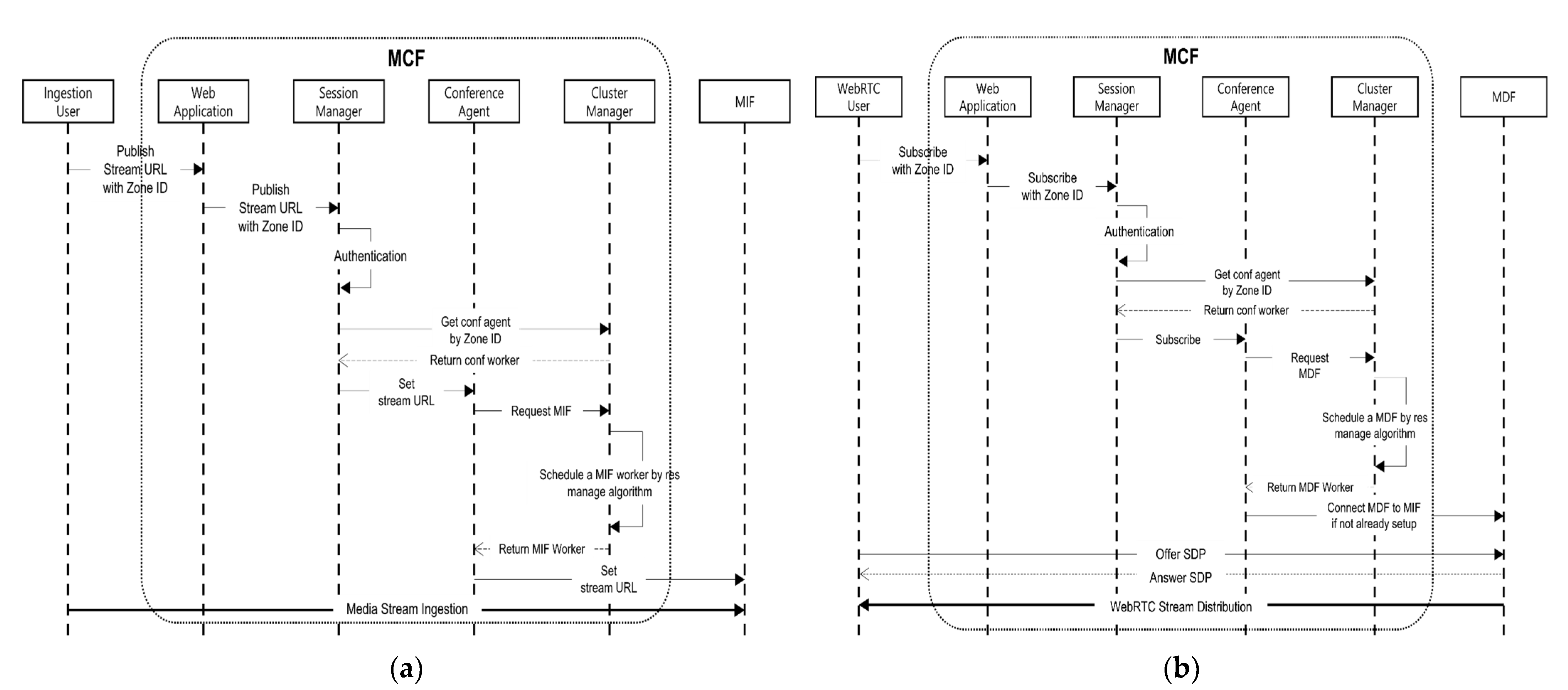 Applsci 13 09509 g005