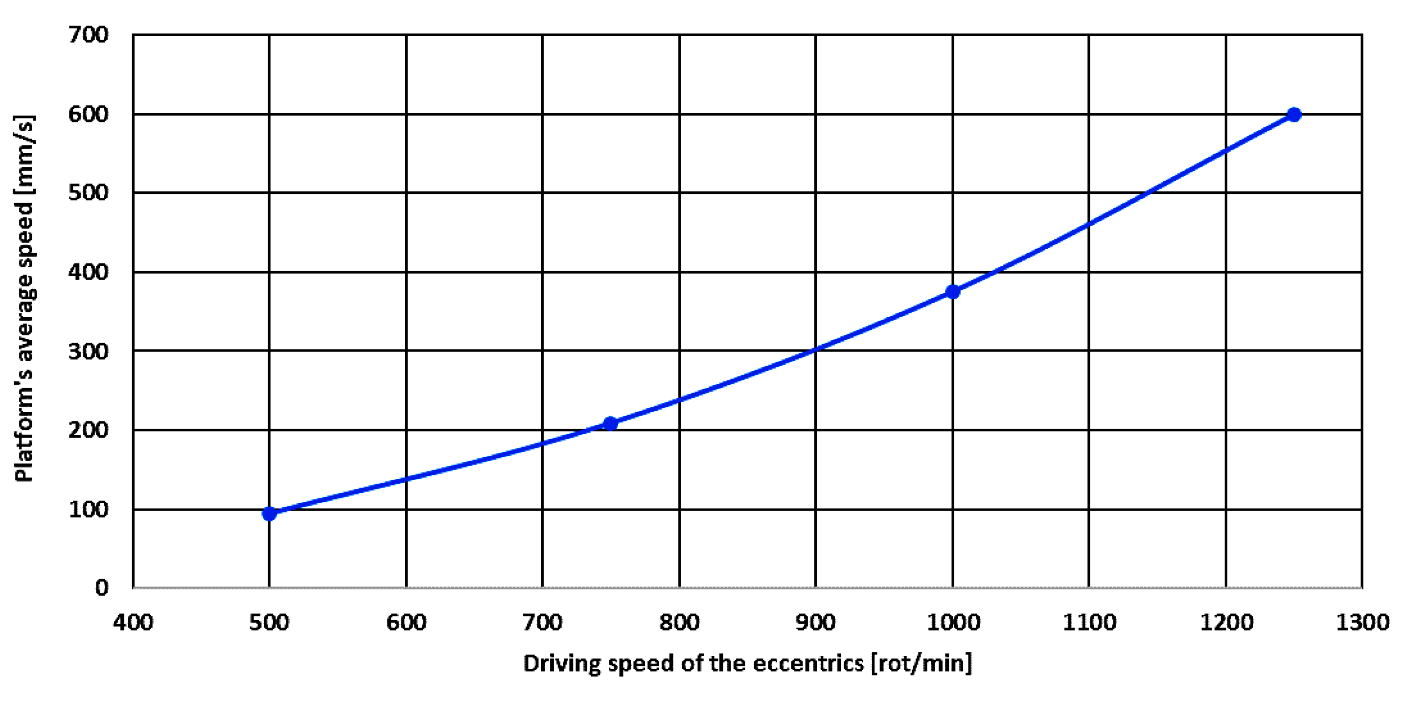 Applsci 13 09511 g006