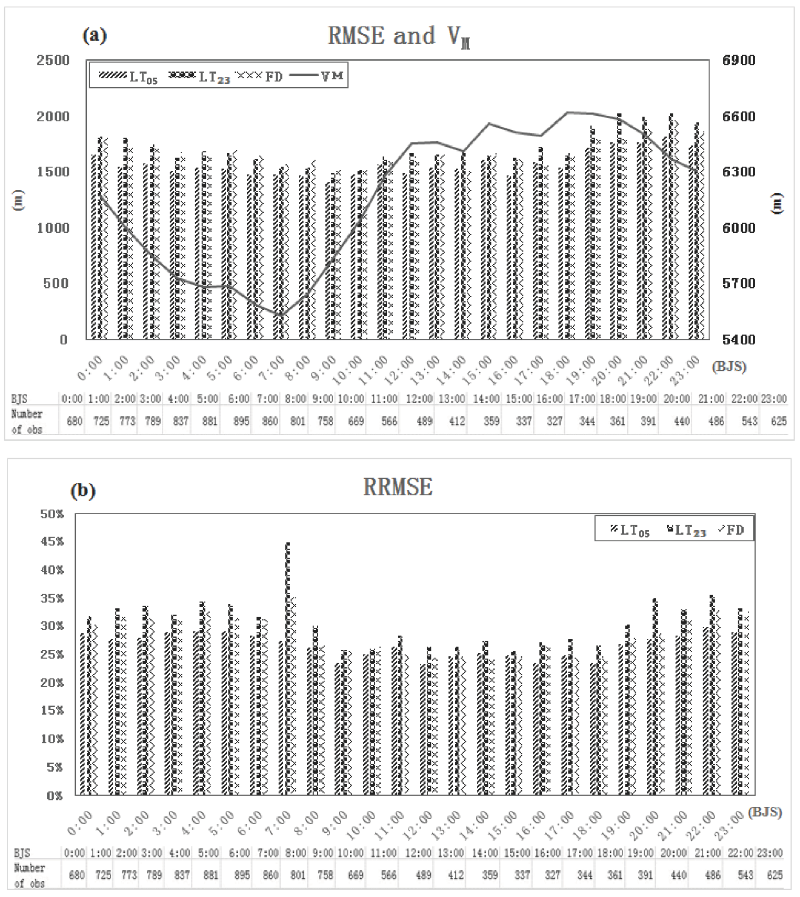 Applsci 13 09514 g003