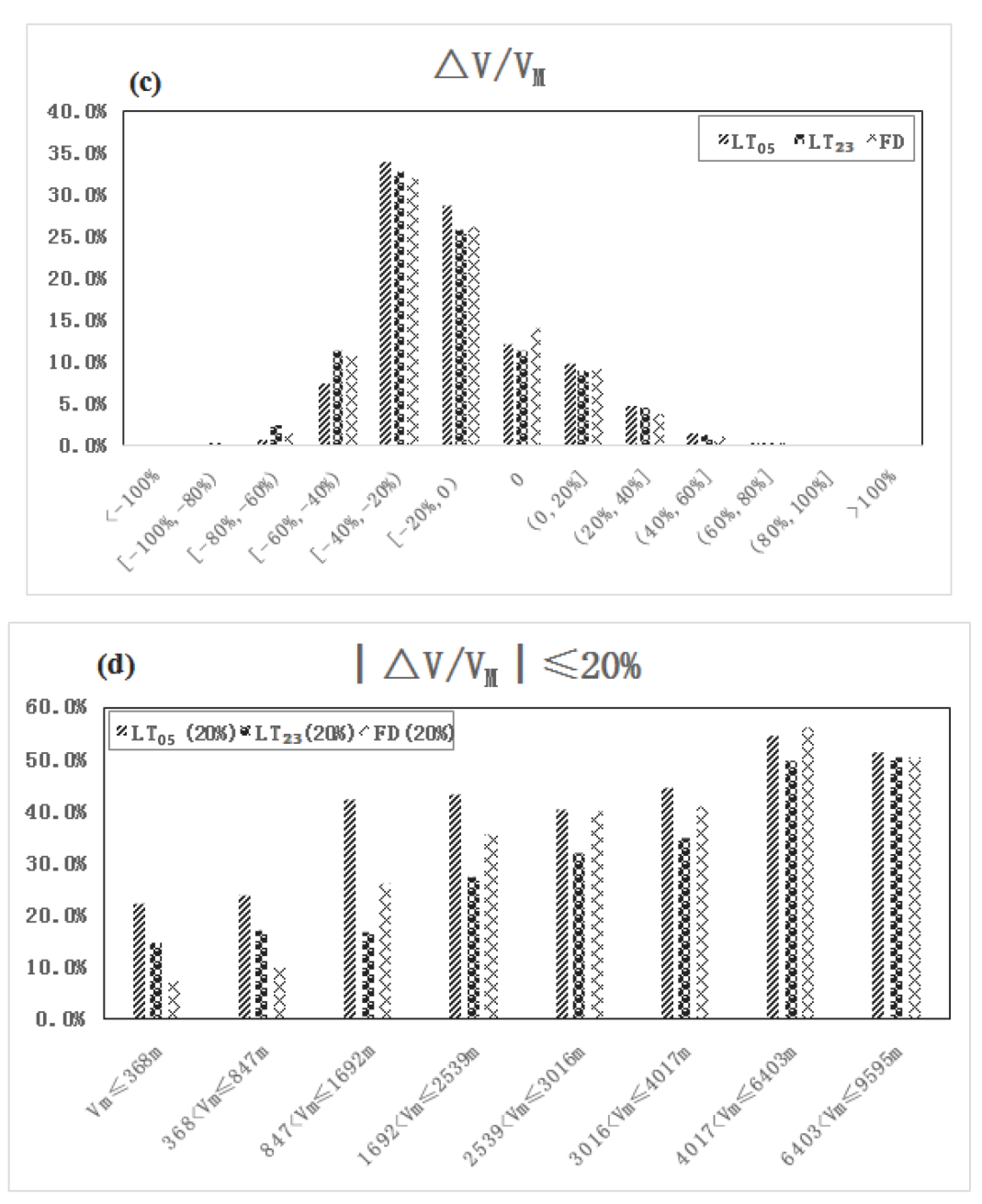 Applsci 13 09514 g006b