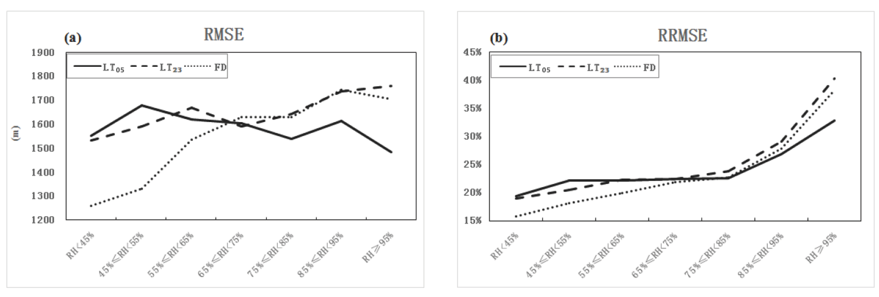Applsci 13 09514 g008