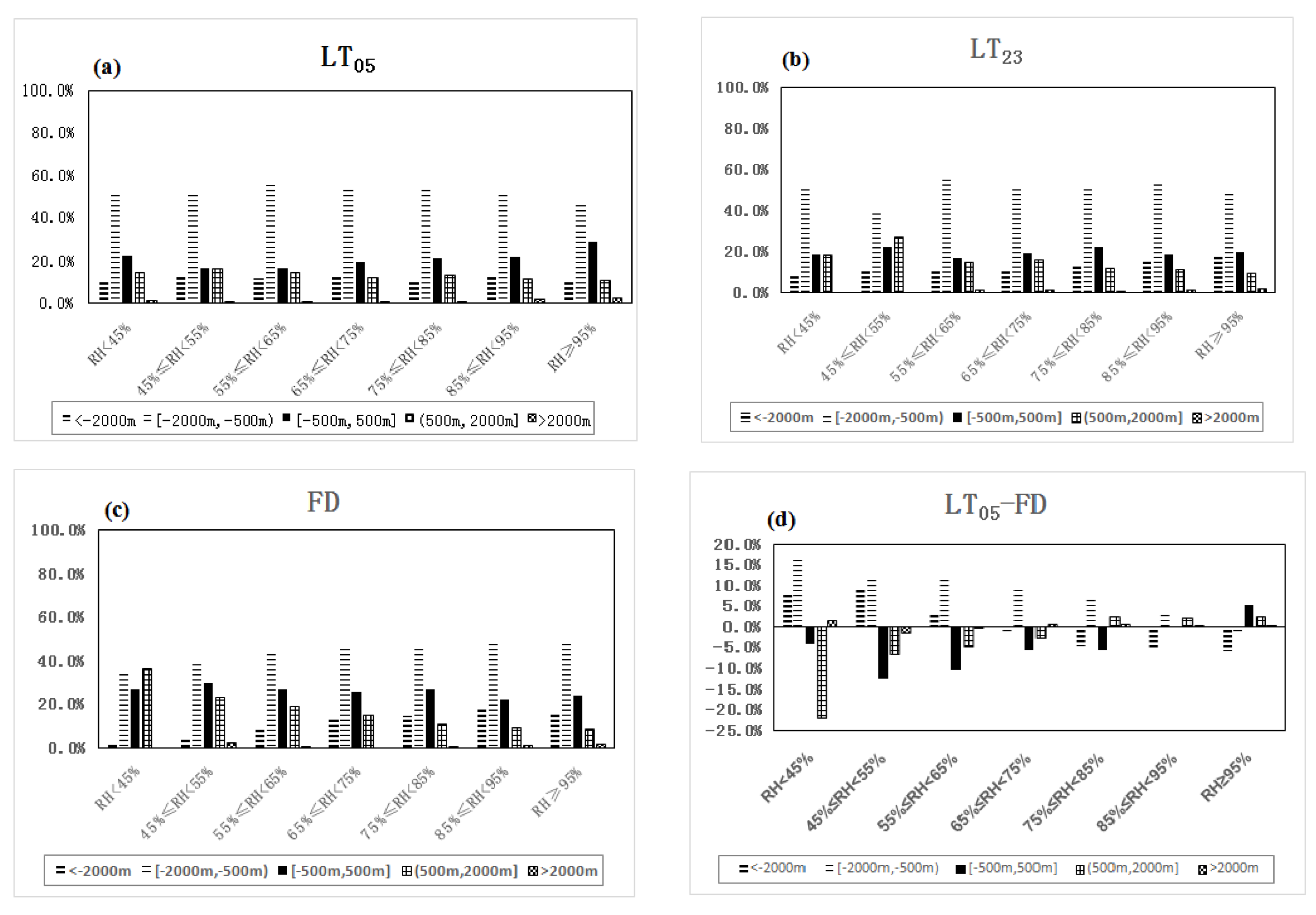 Applsci 13 09514 g009