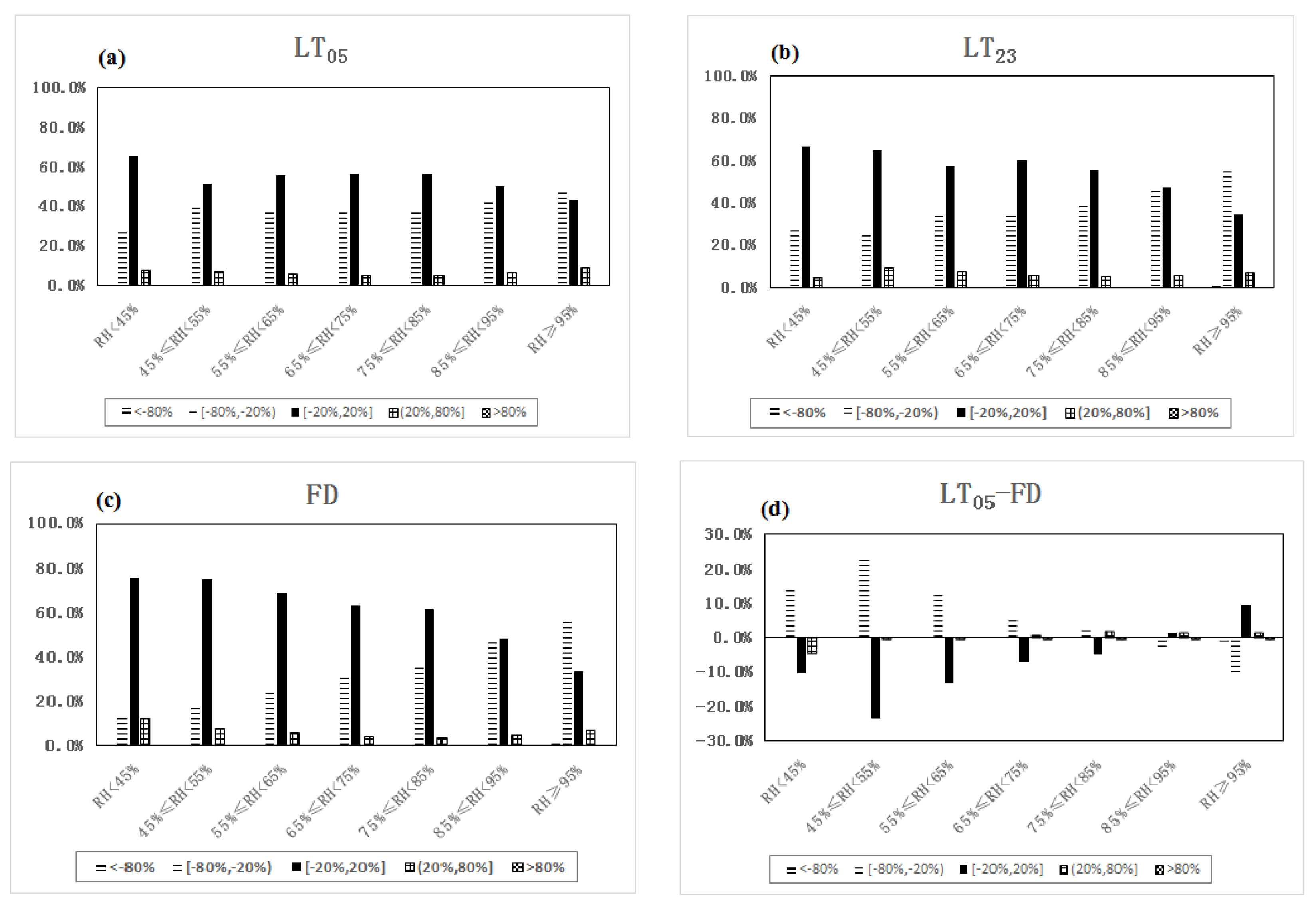 Applsci 13 09514 g010