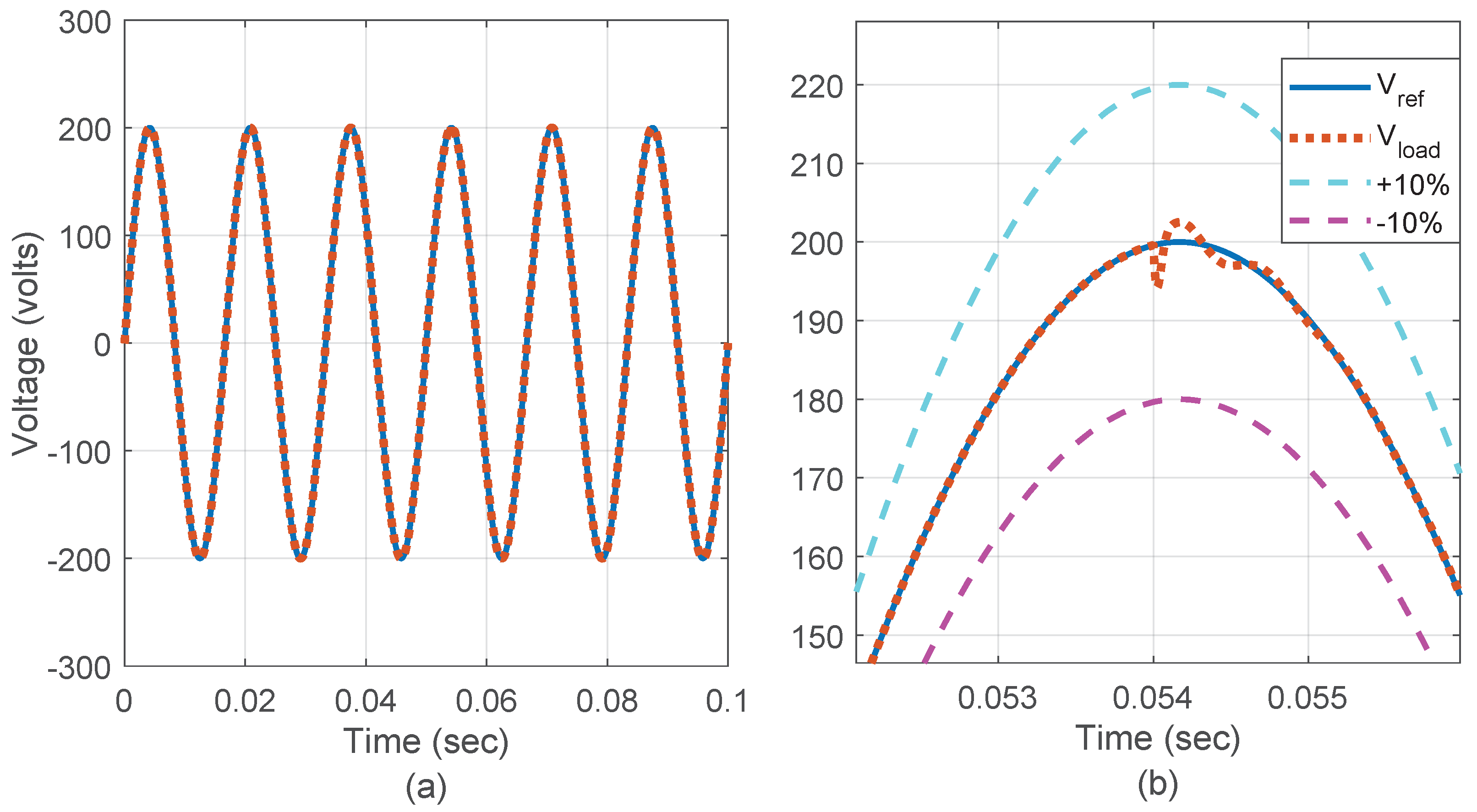 Applsci 13 09517 g008
