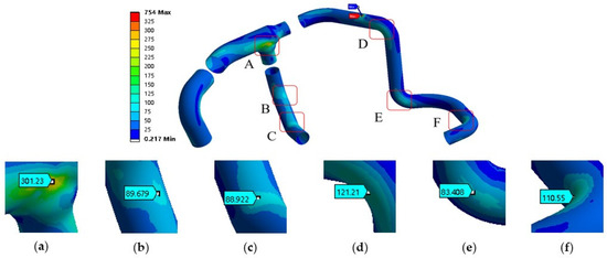 Thermal Stress Compensation for an Aircraft Engine Duct