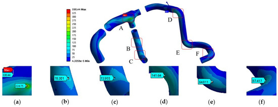 Thermal Stress Compensation for an Aircraft Engine Duct System