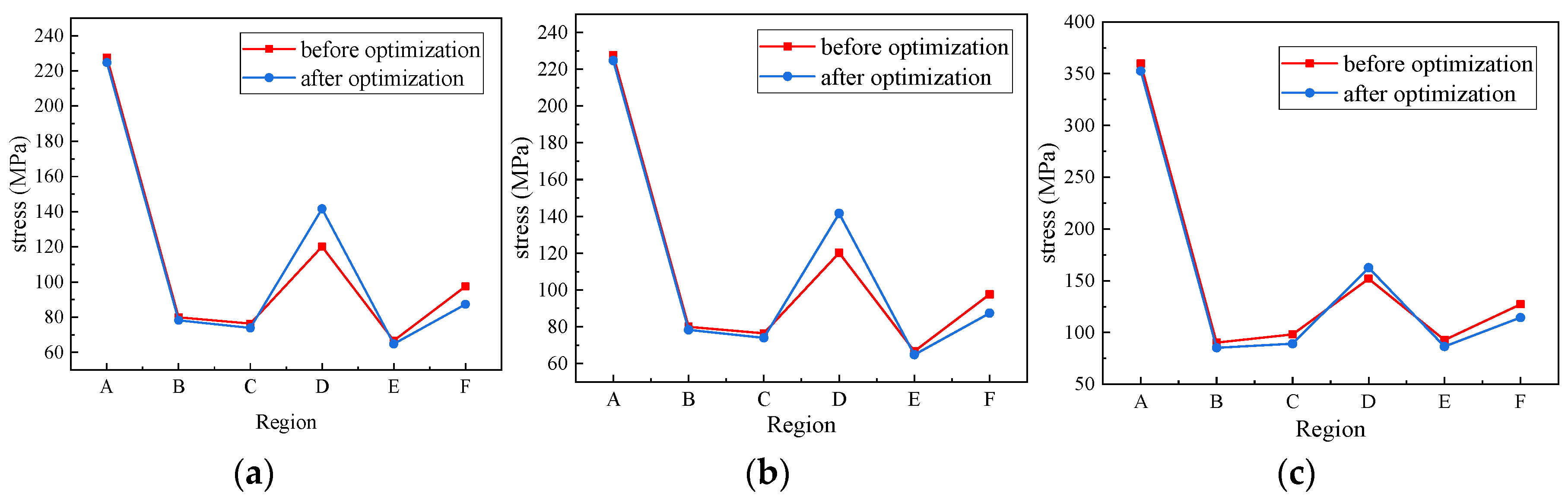 Applsci 13 09519 g026