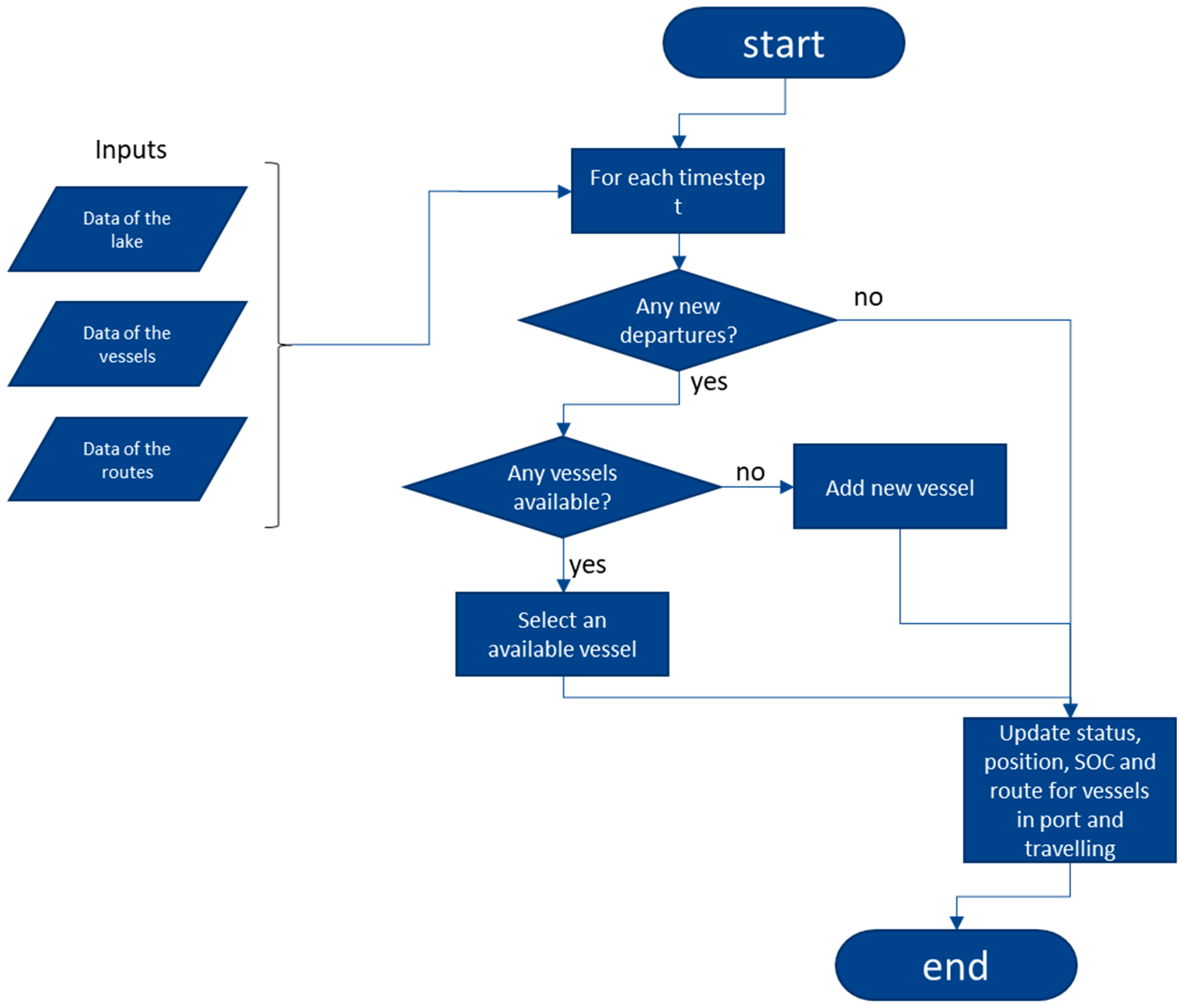 Applsci 13 09524 g001