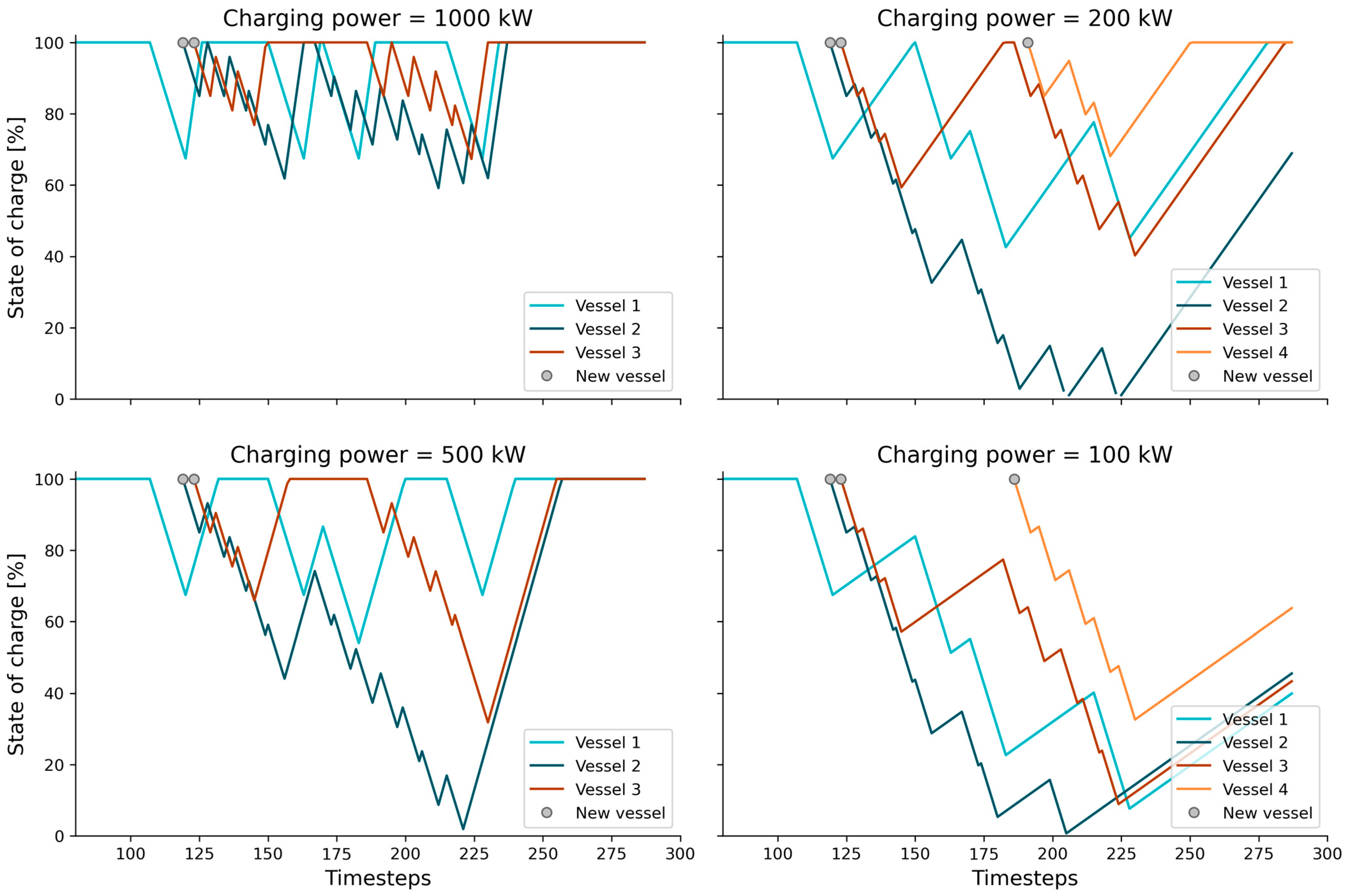 Applsci 13 09524 g004