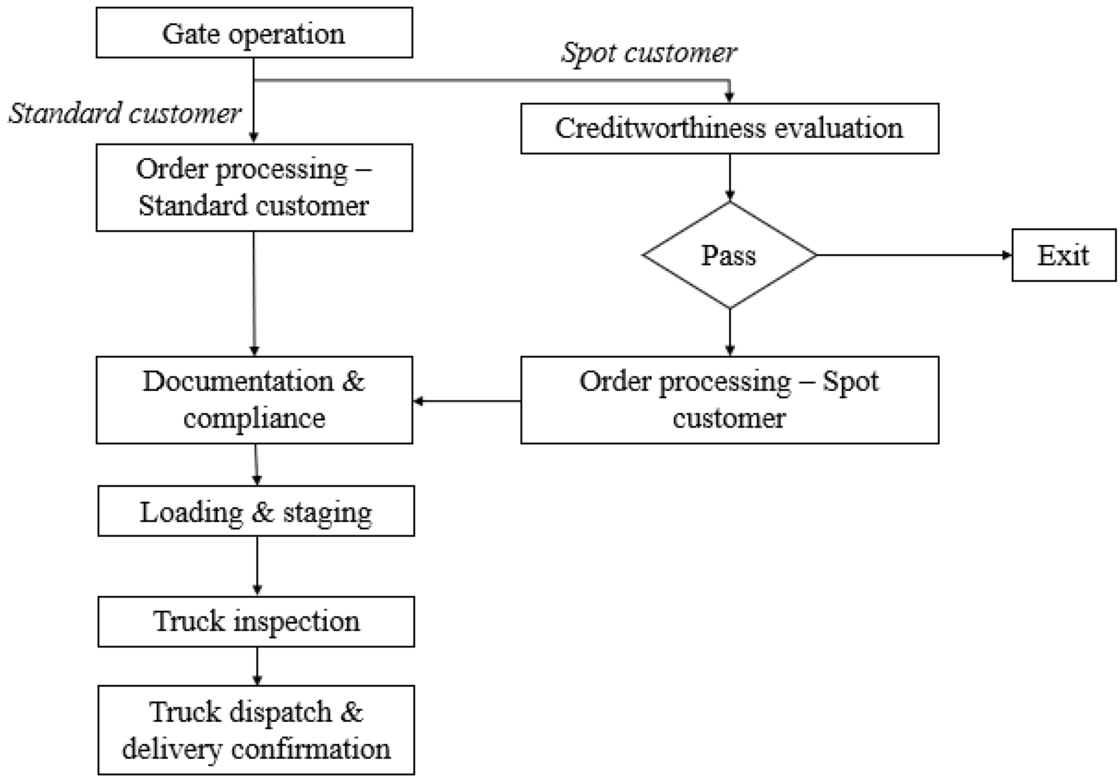 Applsci 13 09525 g008