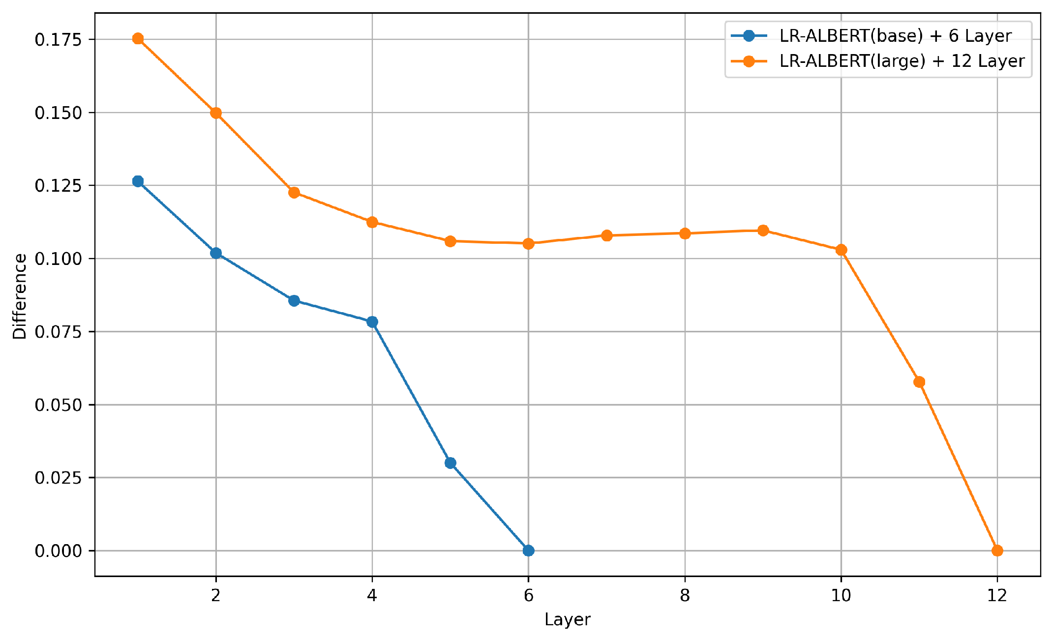 Applsci 13 09530 g007