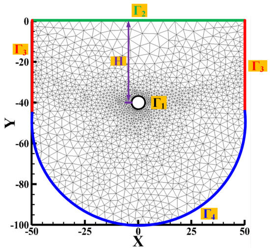 The thermal energy storage potential of underground tunnels used