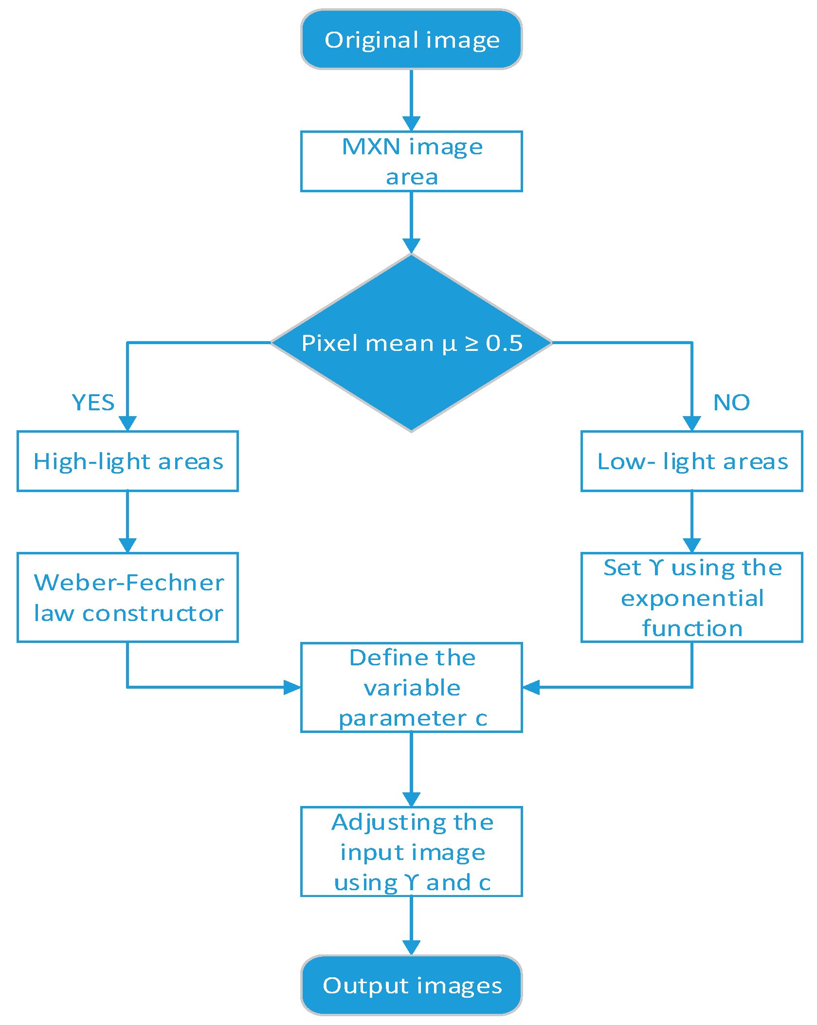 Applsci 13 09535 g005