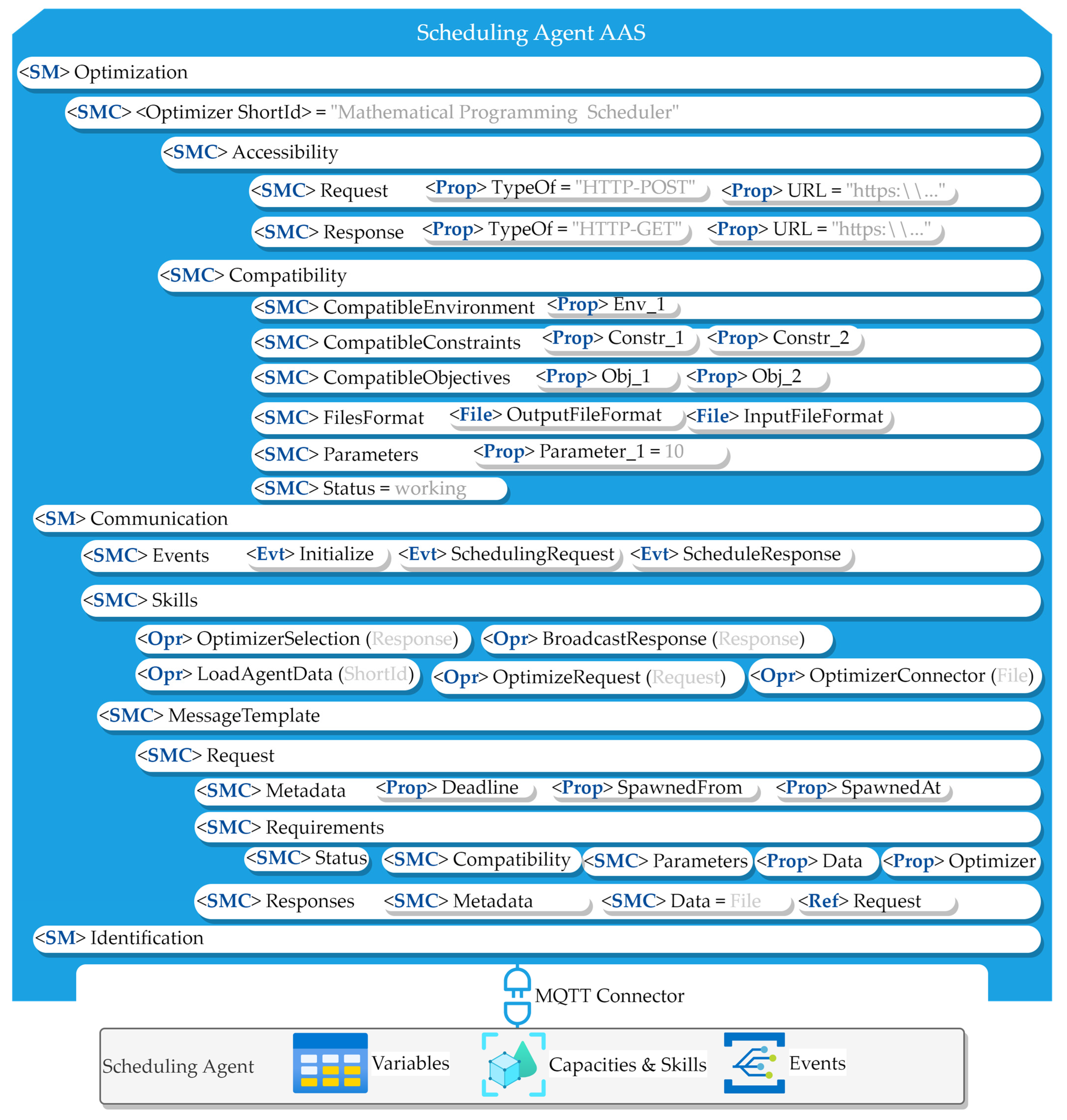 Applsci 13 09540 g003