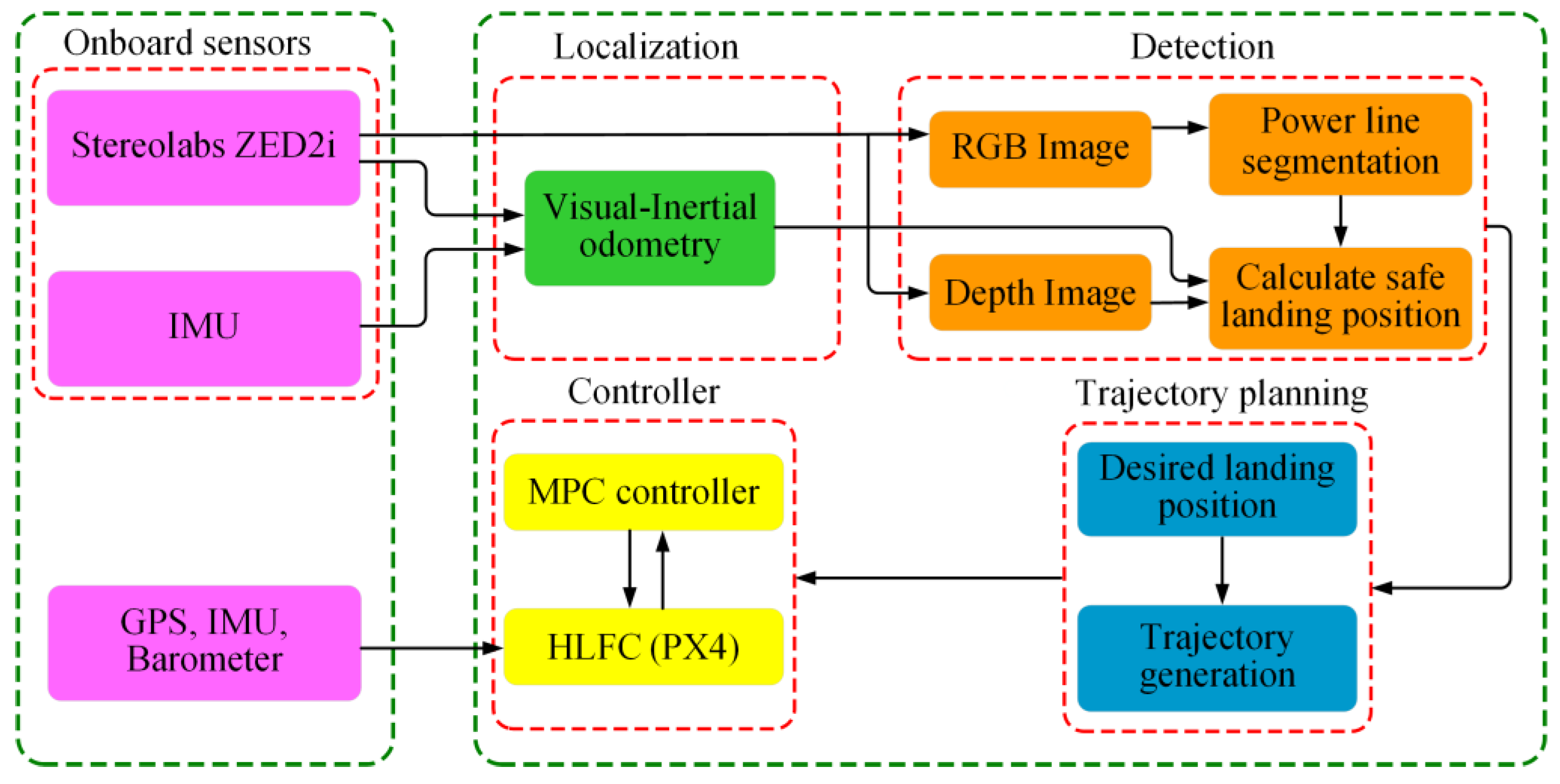 Applsci 13 09544 g002