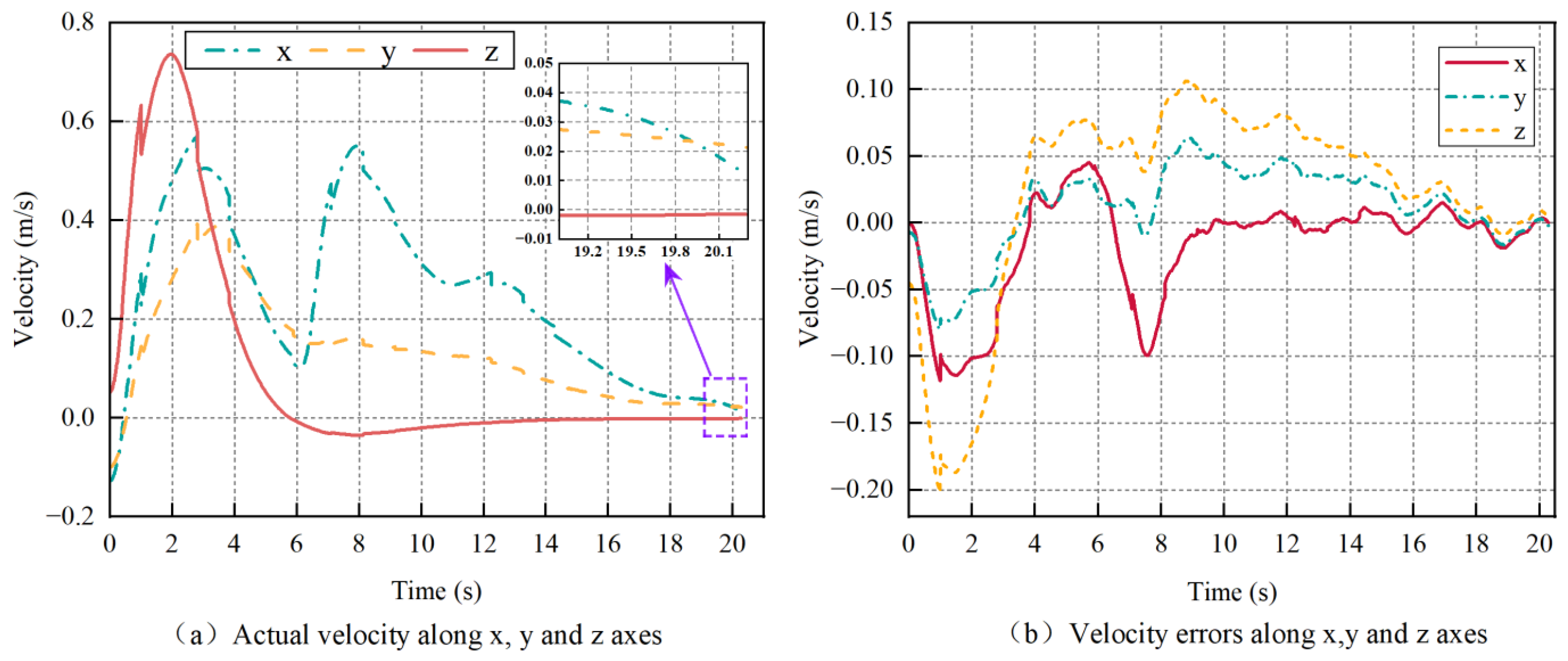 Applsci 13 09544 g014