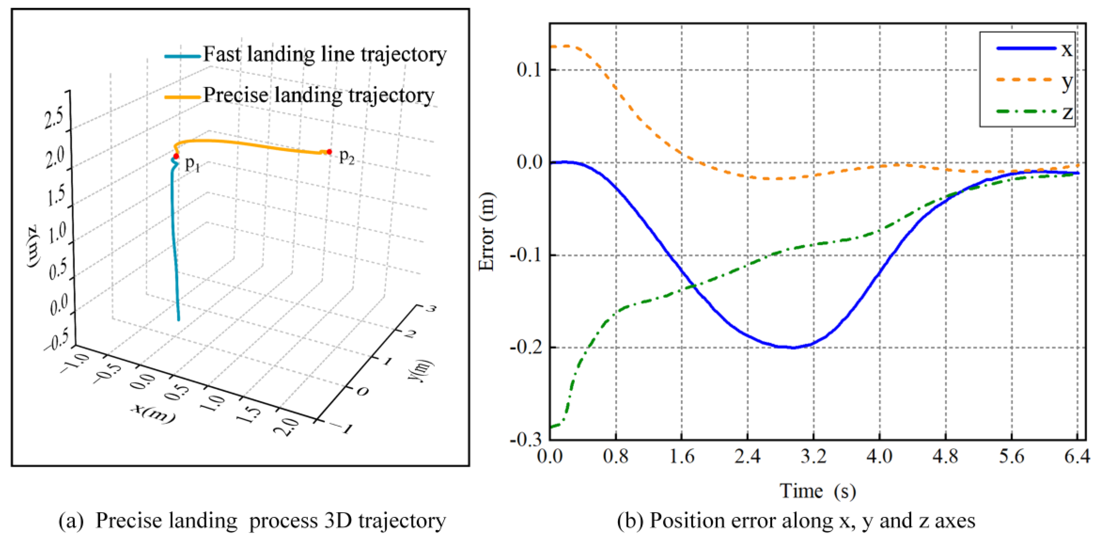 Applsci 13 09544 g019