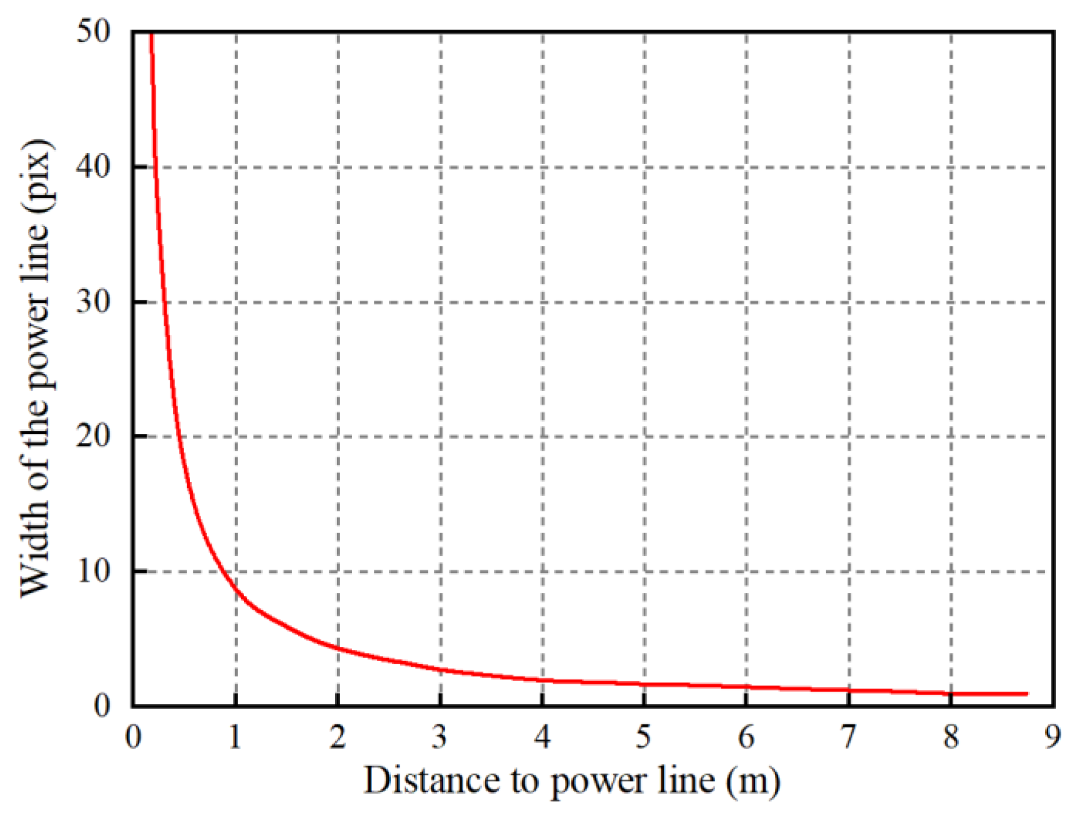 Applsci 13 09544 g021