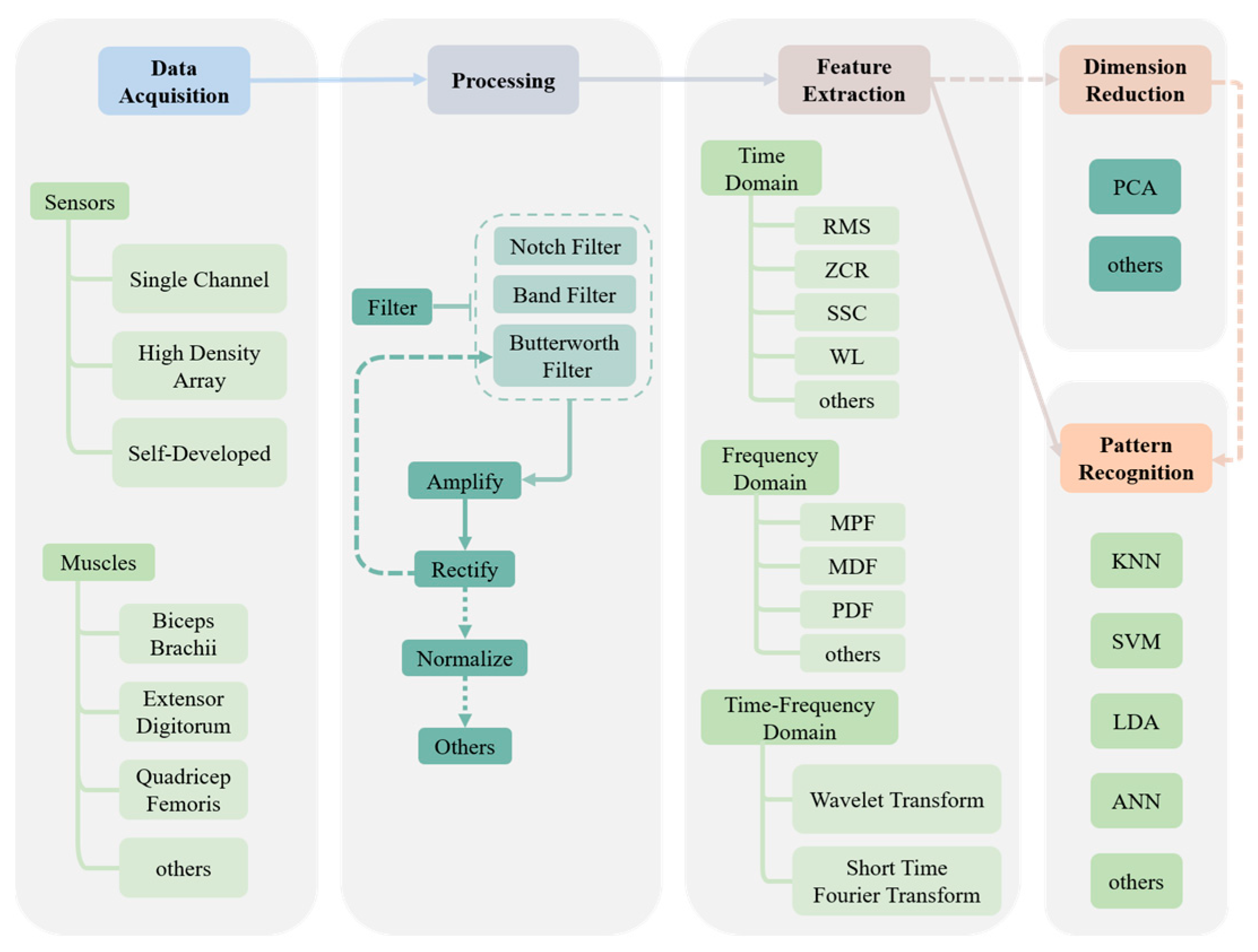 Applsci 13 09546 g002 Applsci 13 09546 g002