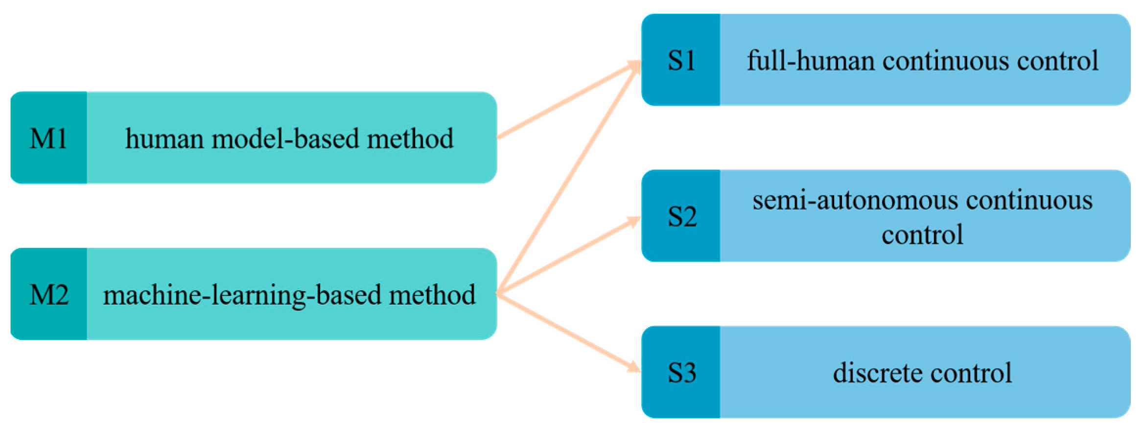 Applsci 13 09546 g003 Applsci 13 09546 g003