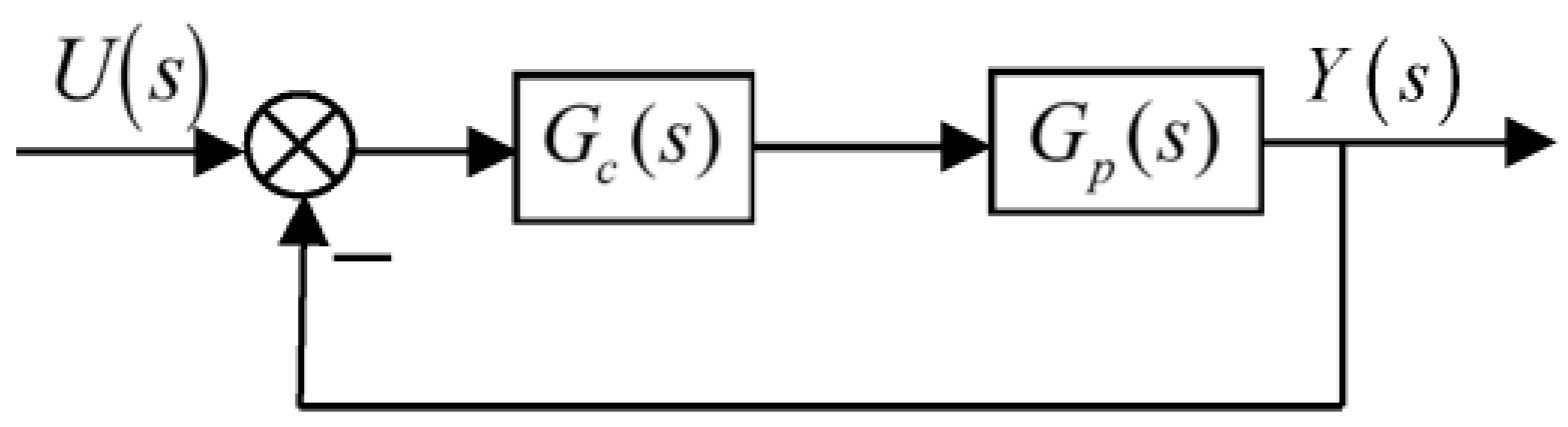 Applsci 13 09551 g005