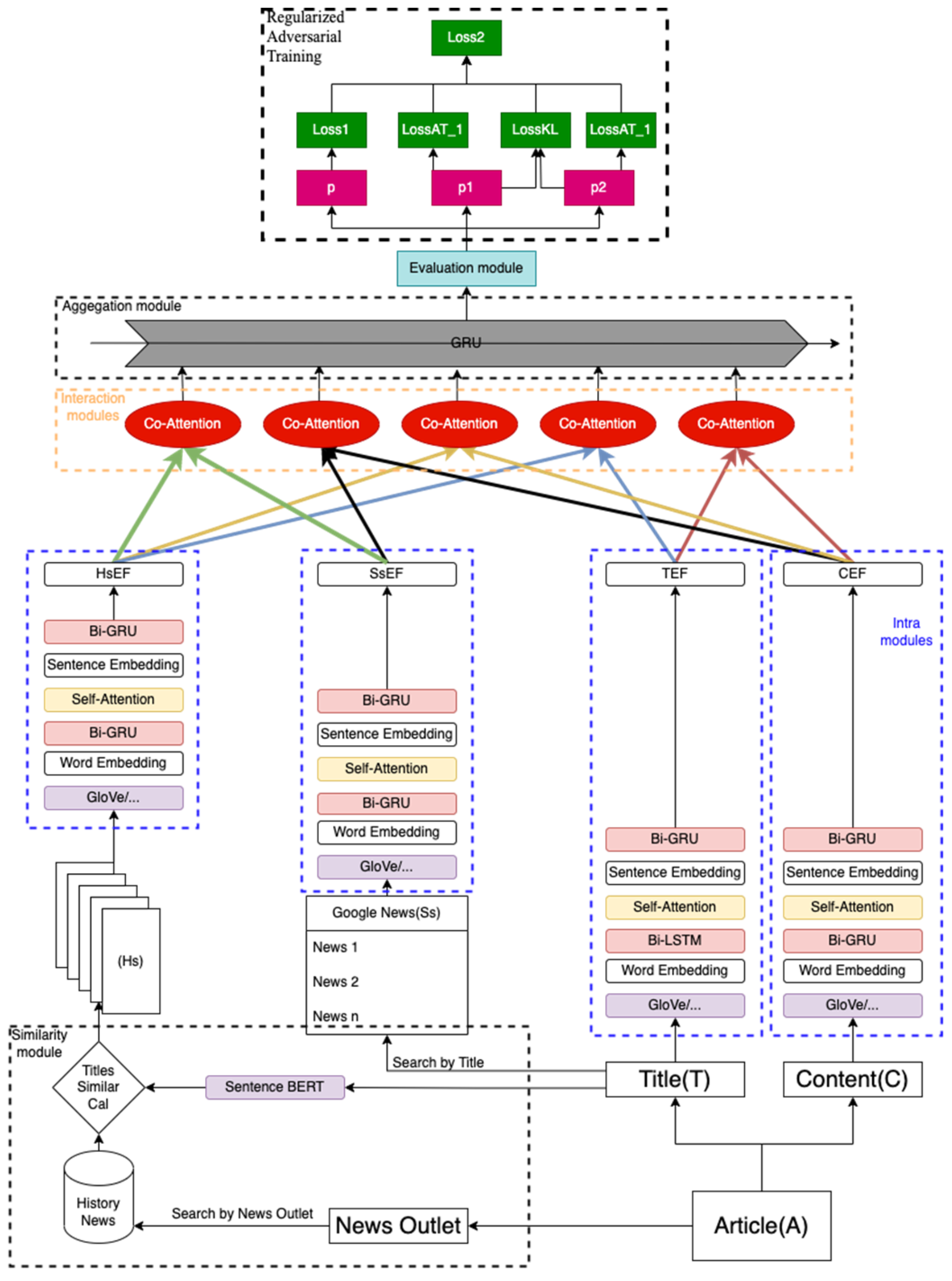 Applsci 13 09553 g003