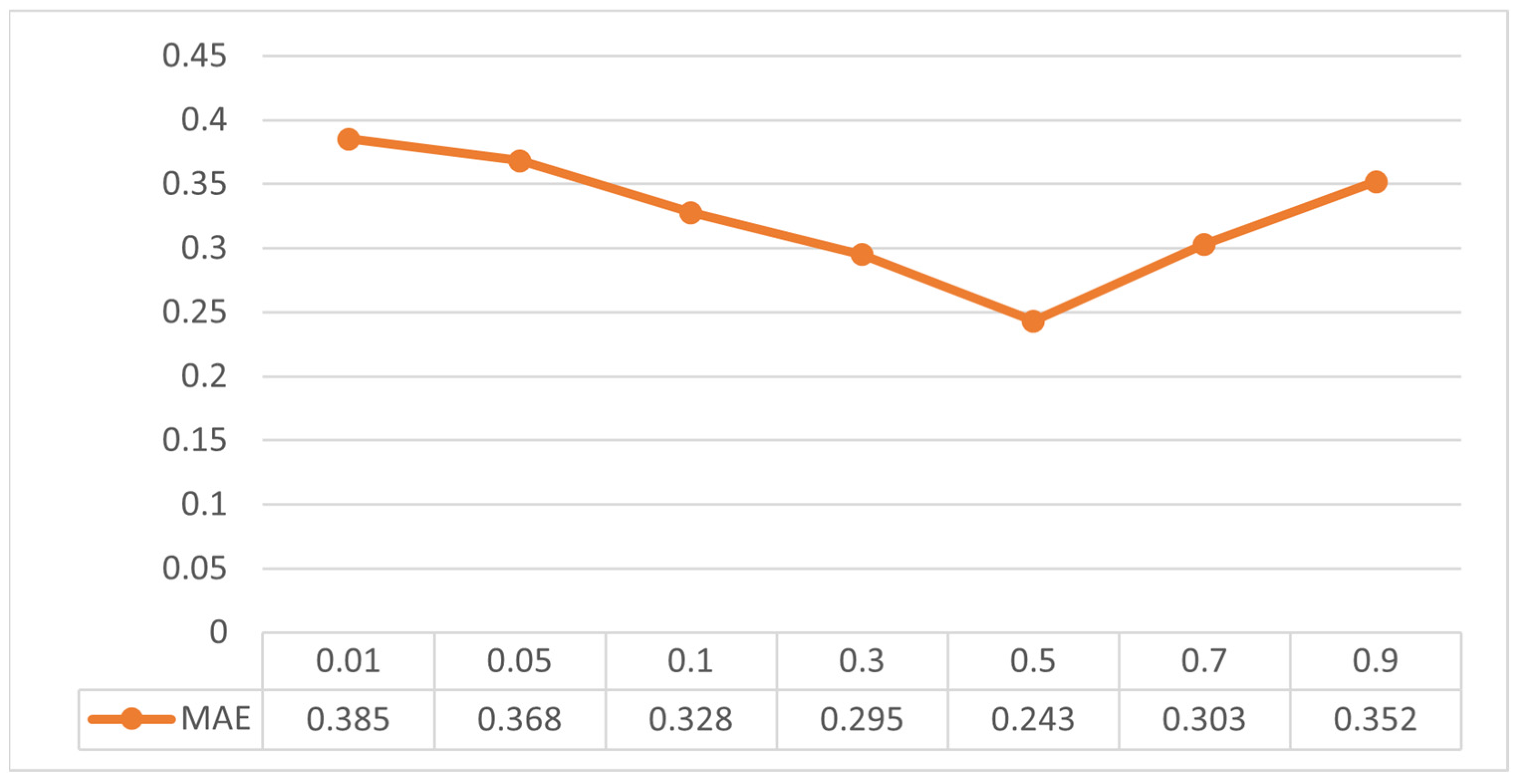 Applsci 13 09553 g005