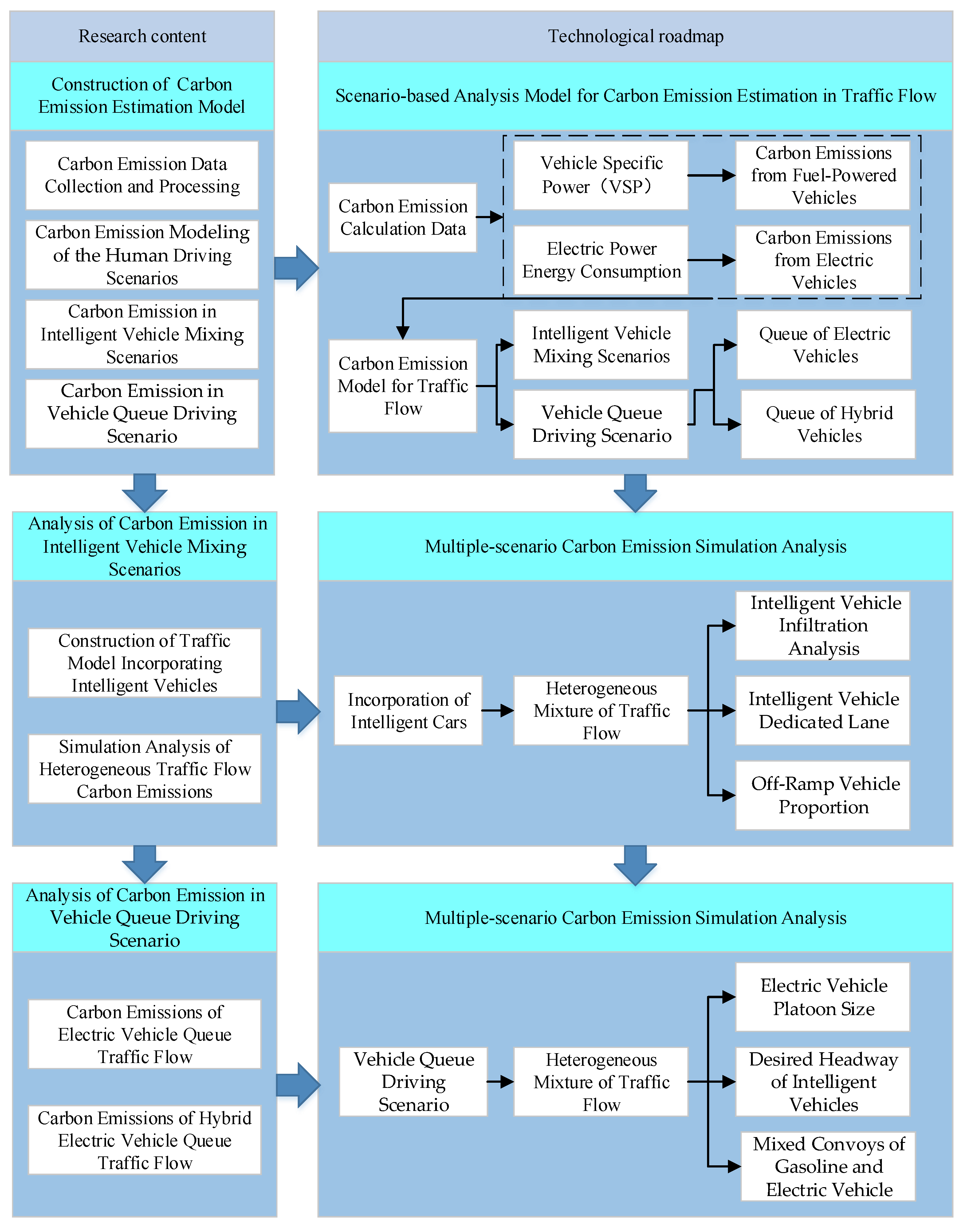 Applsci 13 09554 g001