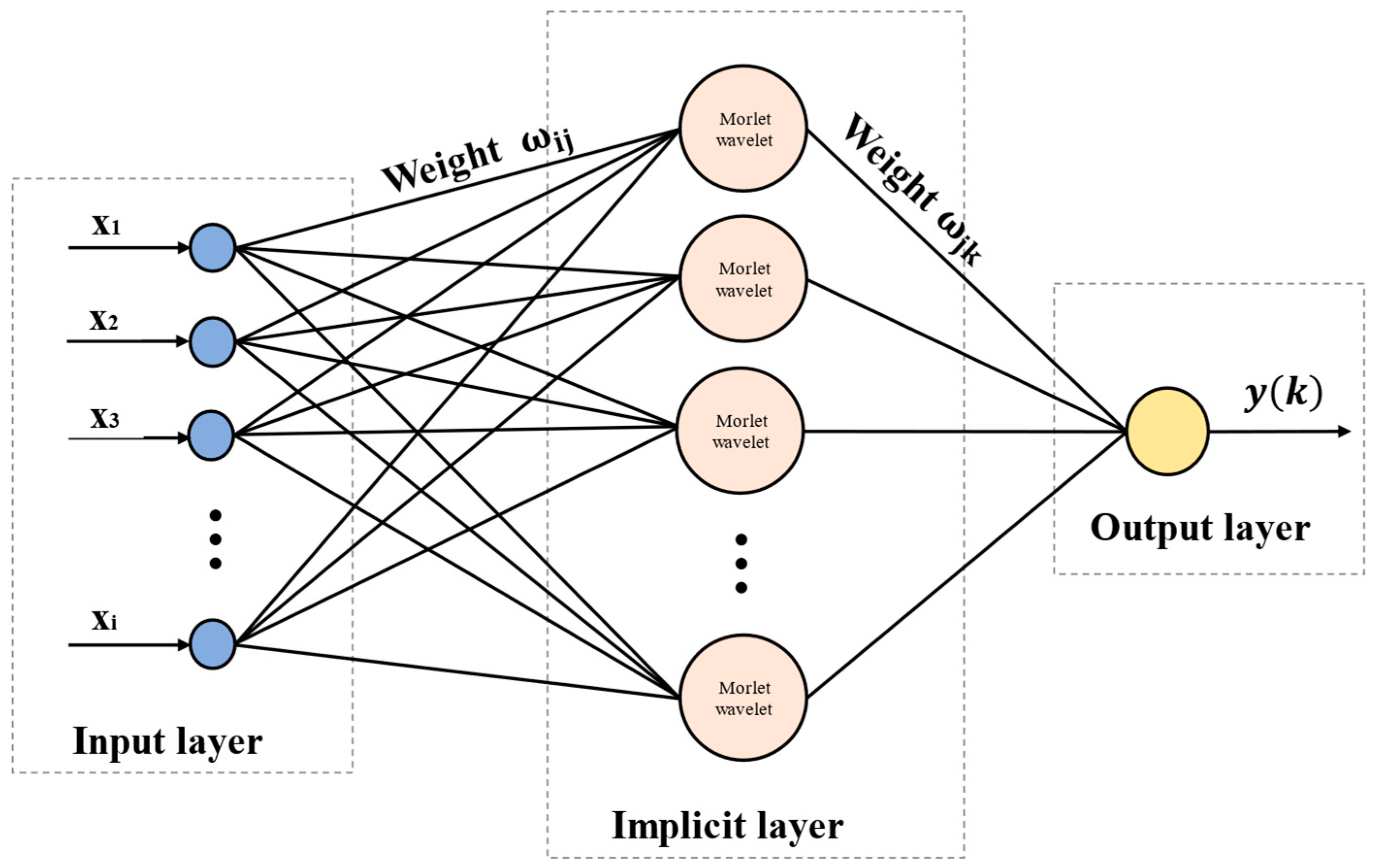 Applsci 13 09556 g007