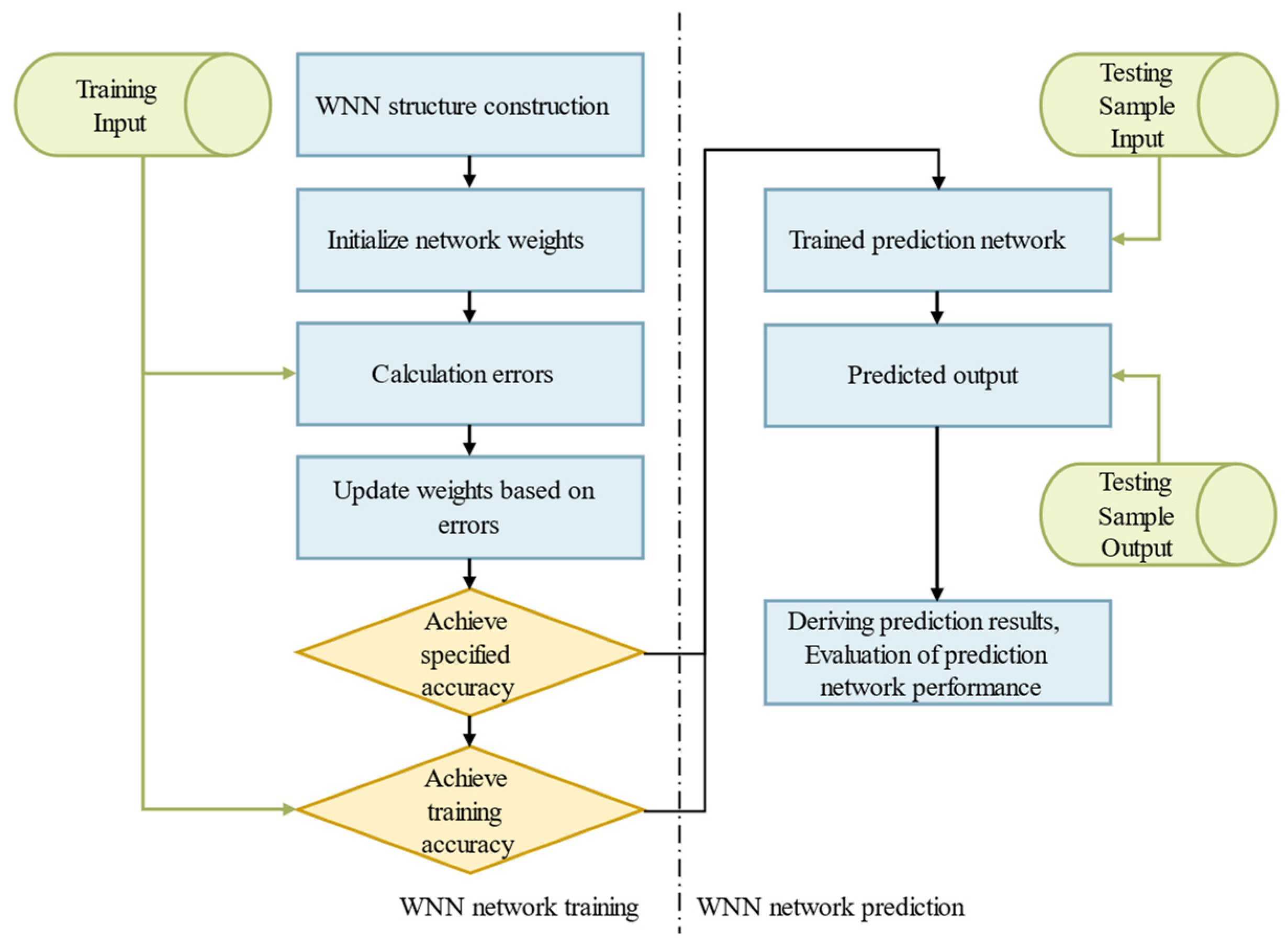 Applsci 13 09556 g009